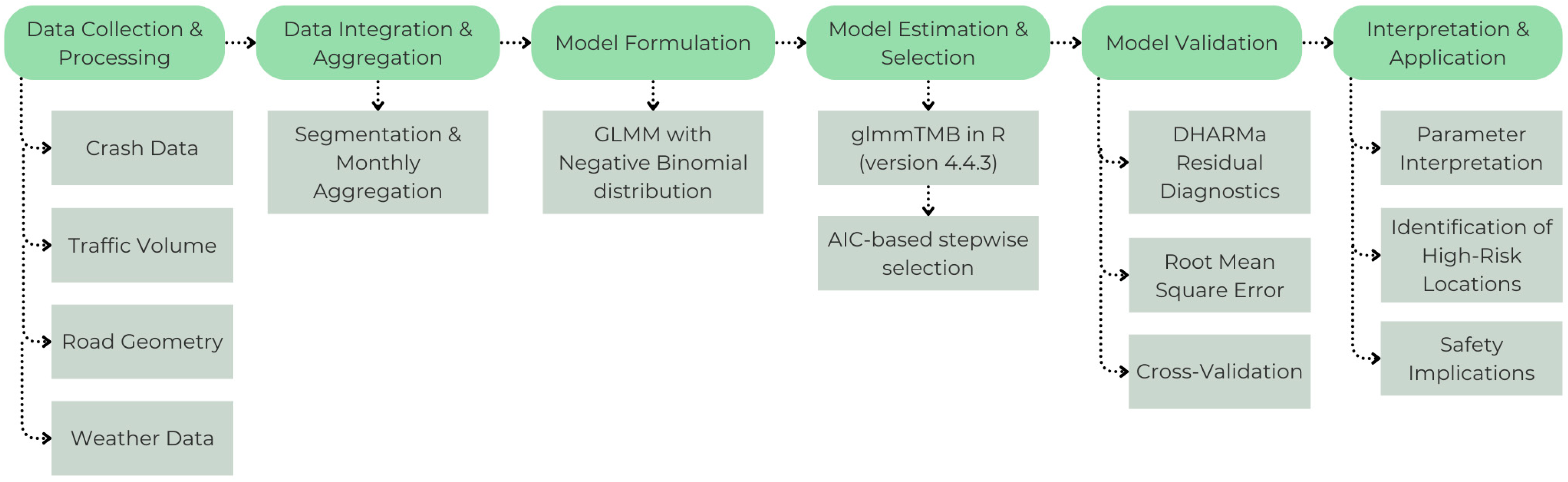Sustainability 18 00395 g001