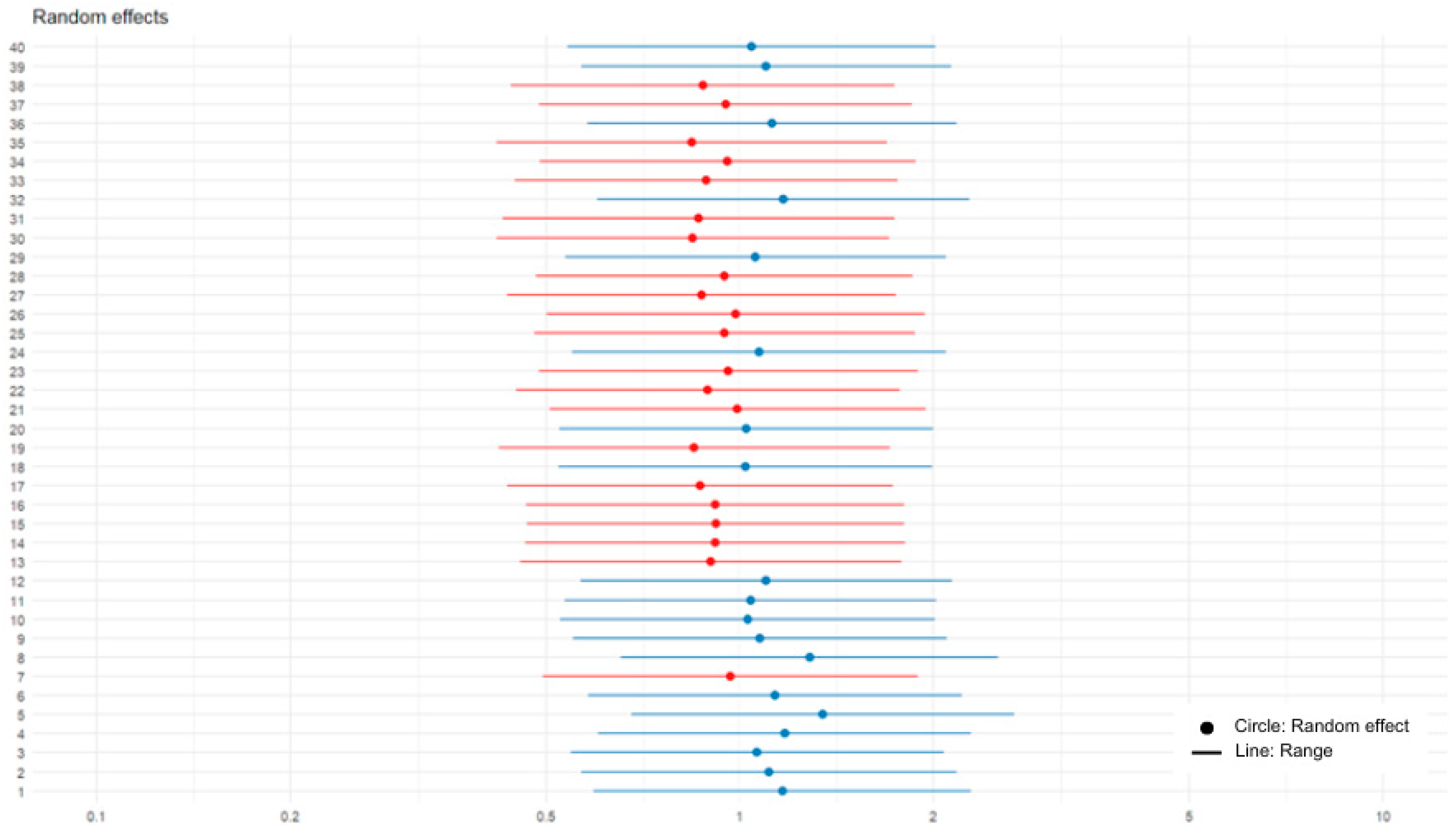 Sustainability 18 00395 g003