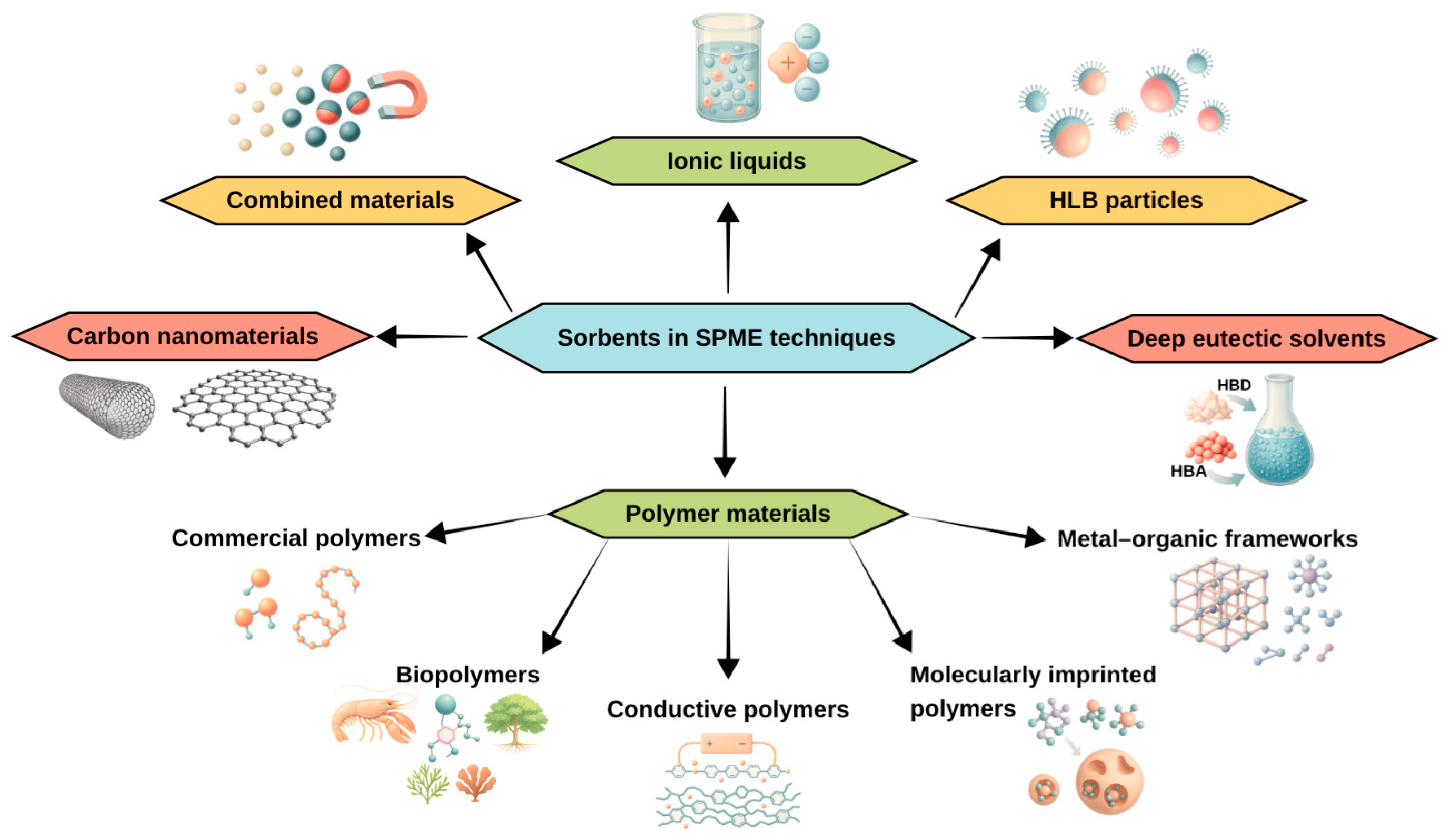 Sustainability 18 00402 g003