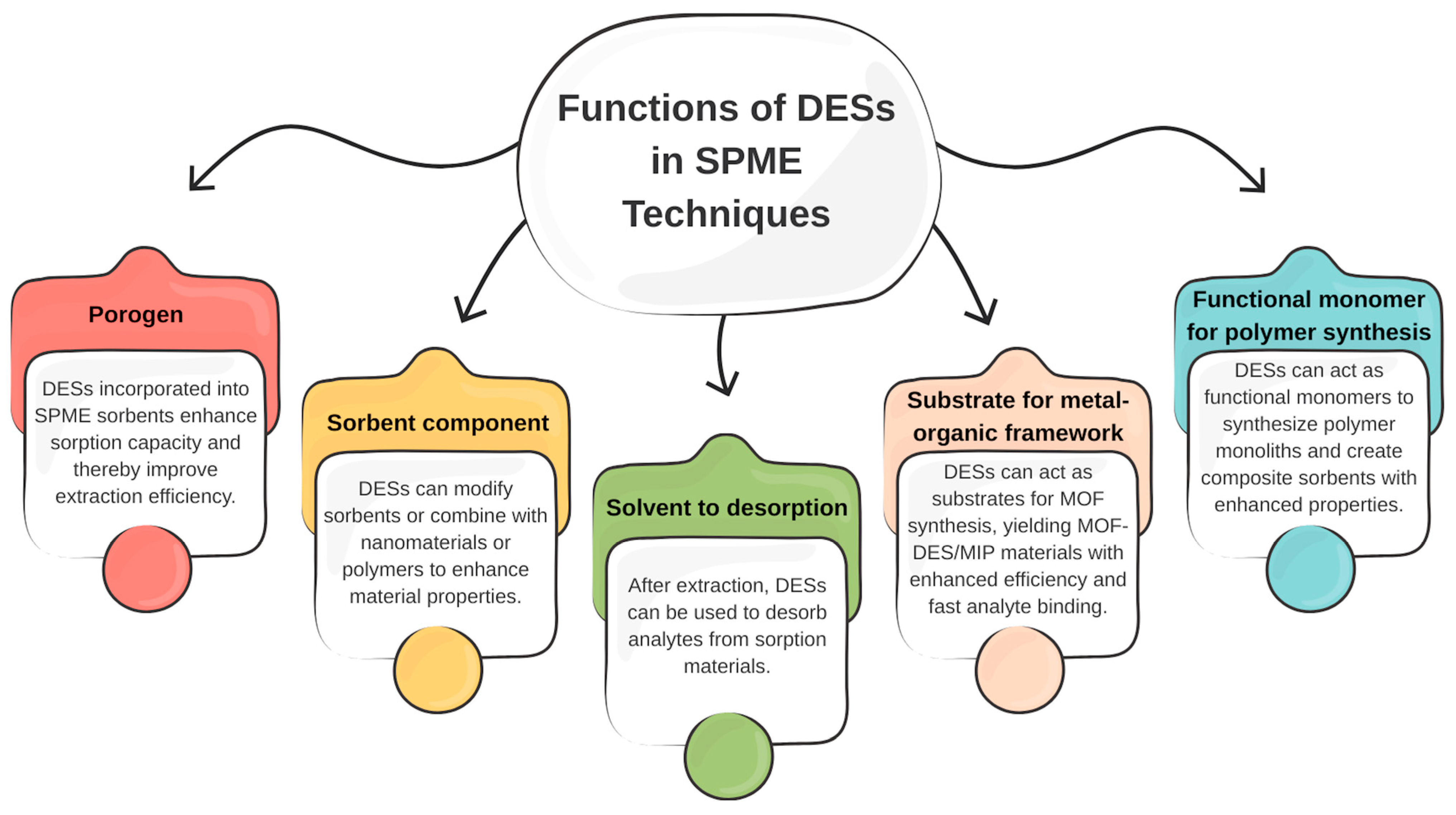 Sustainability 18 00402 g005