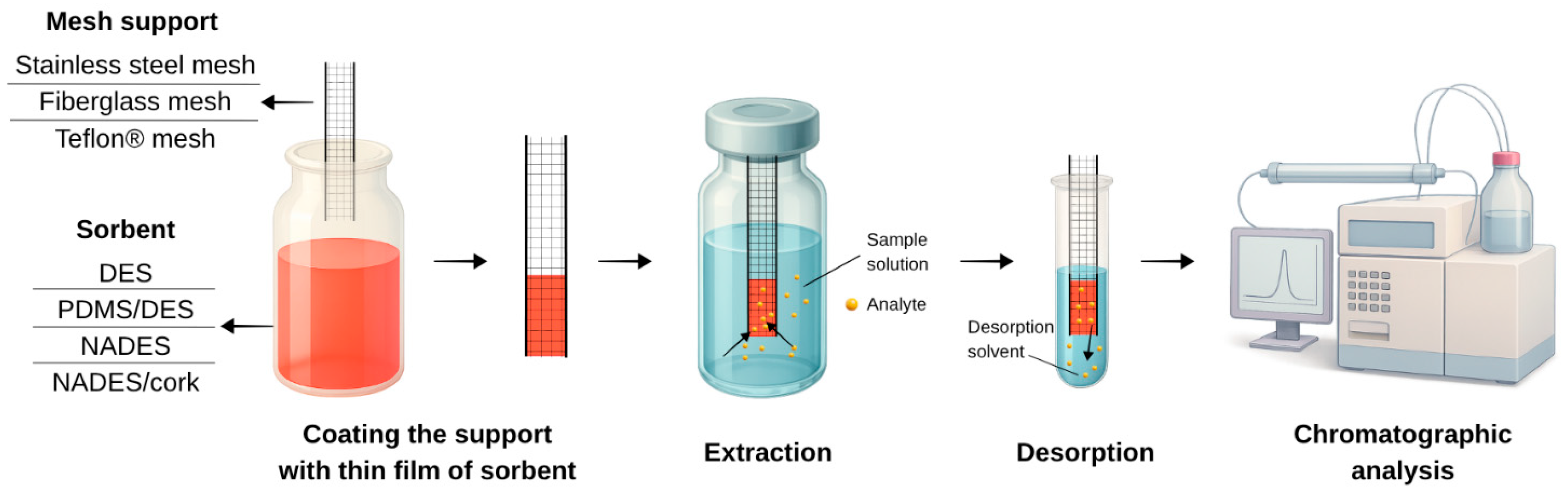 Sustainability 18 00402 g006