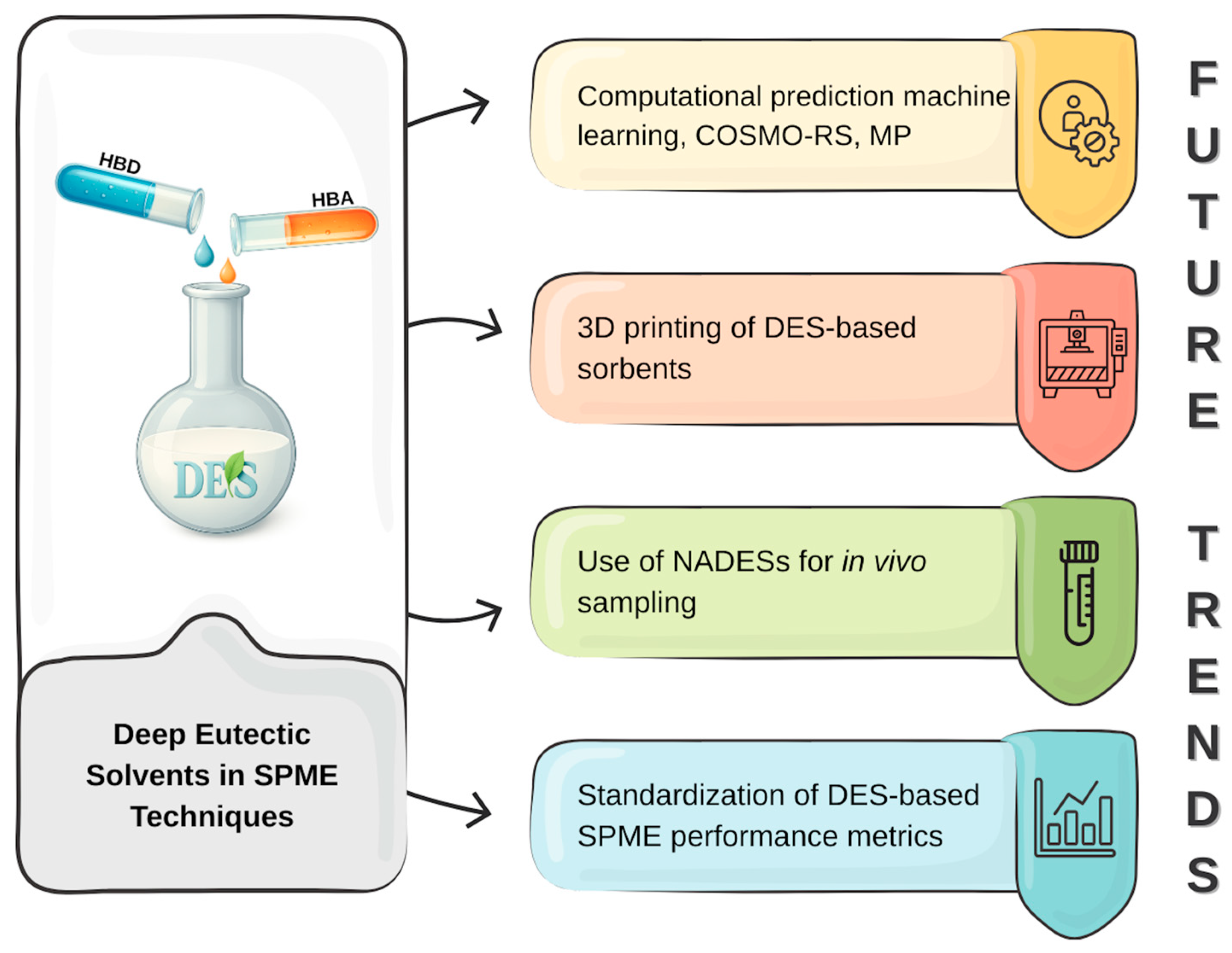 Sustainability 18 00402 g007