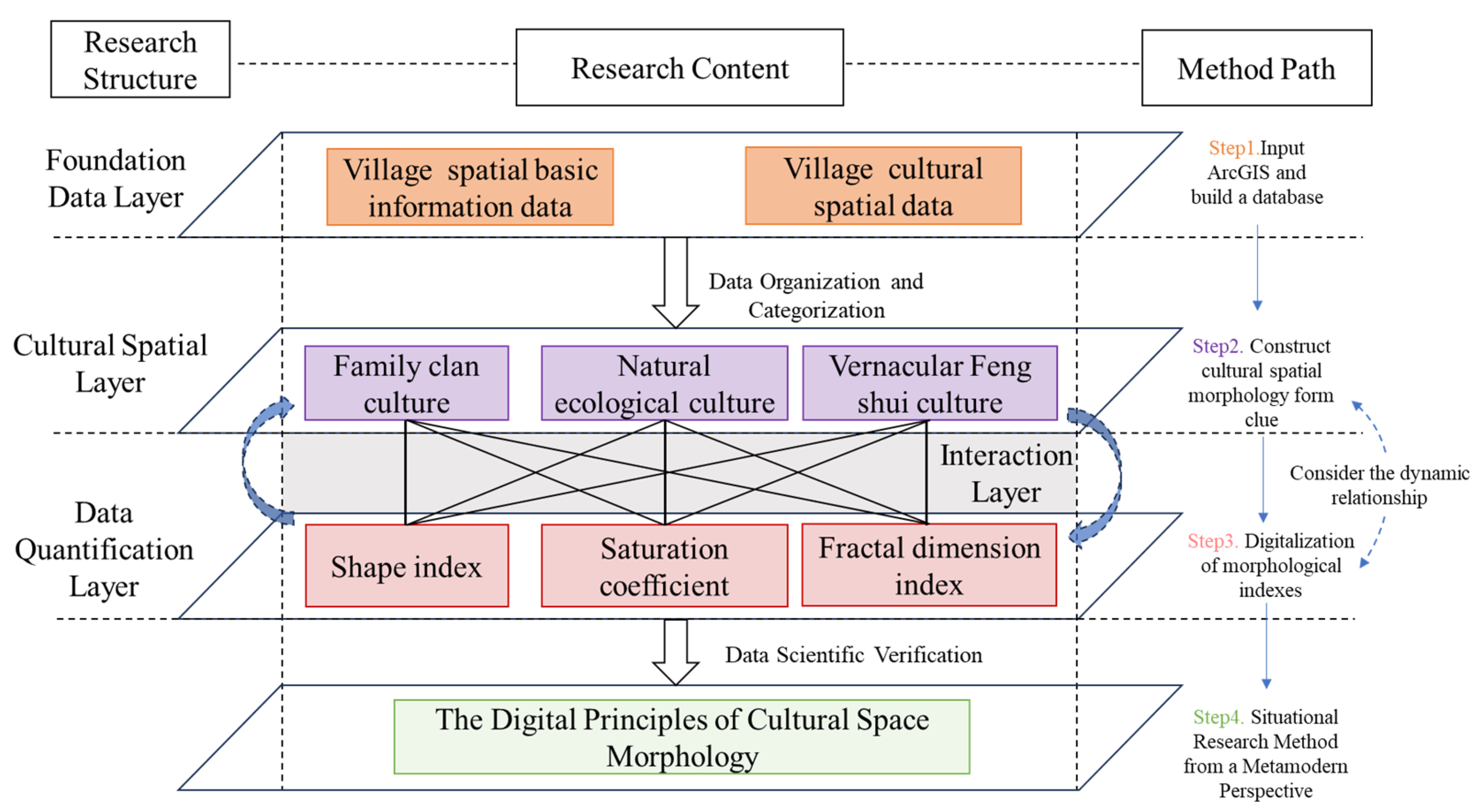 Sustainability 18 00403 g004