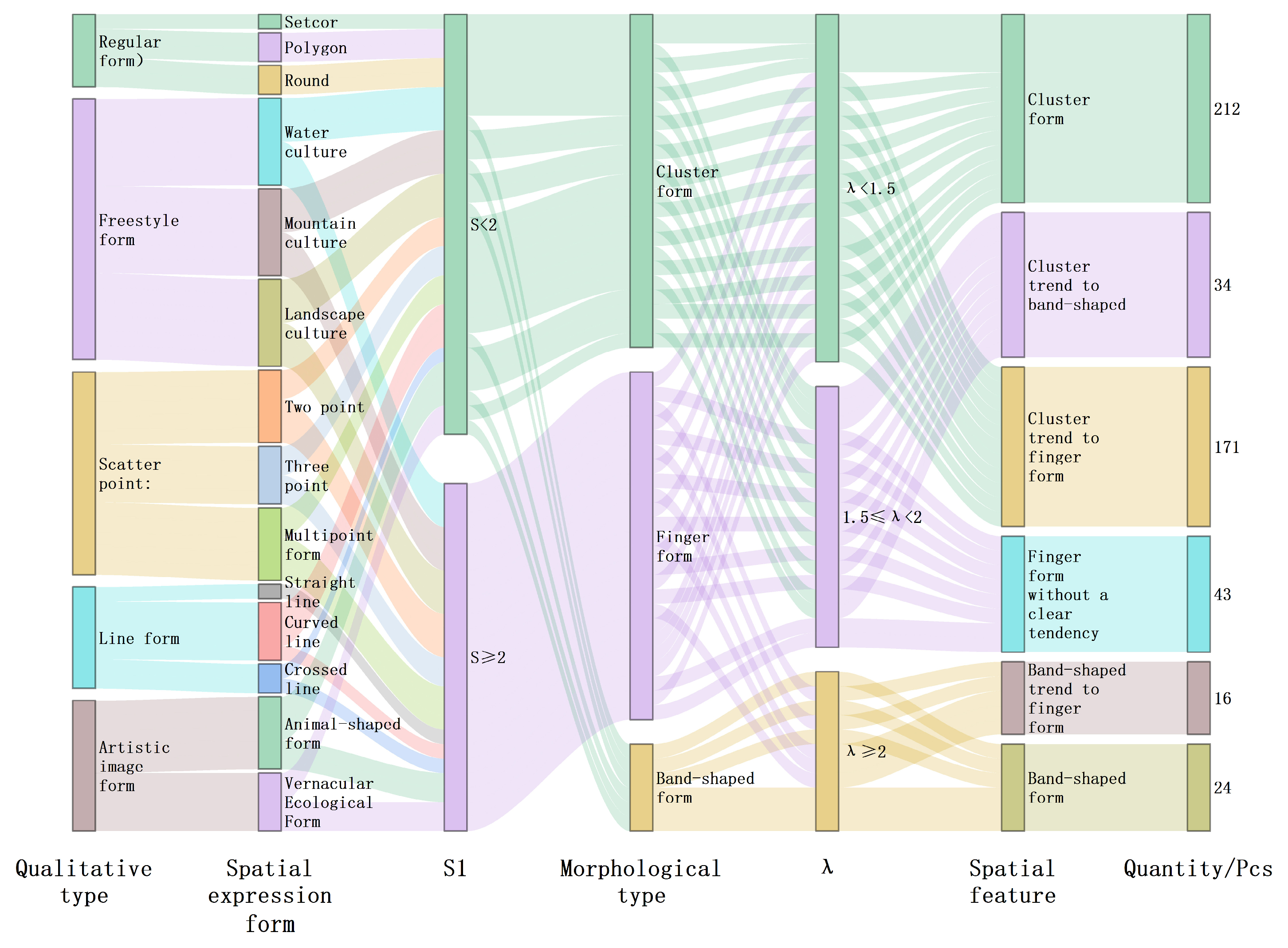 Sustainability 18 00403 g011