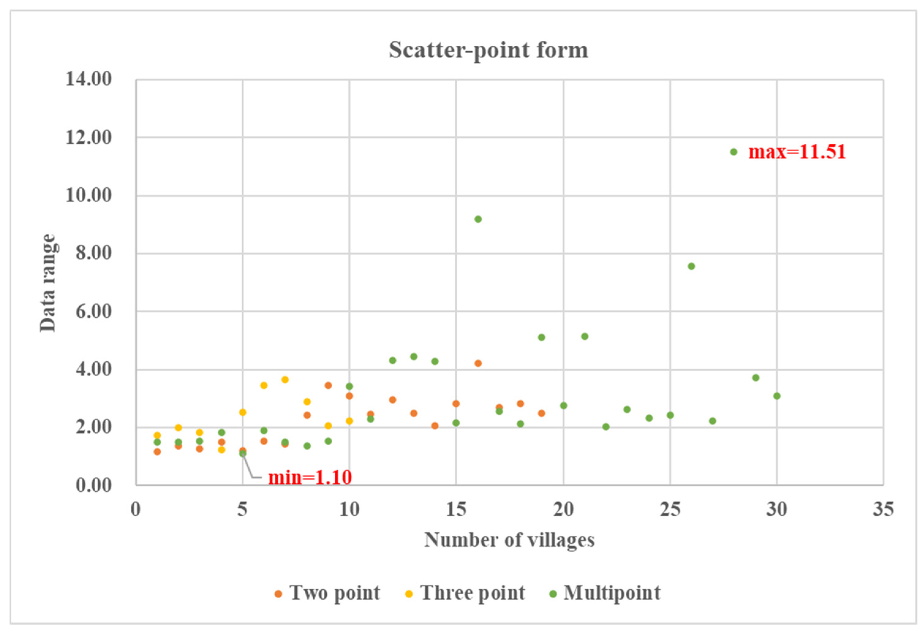 Sustainability 18 00403 g014