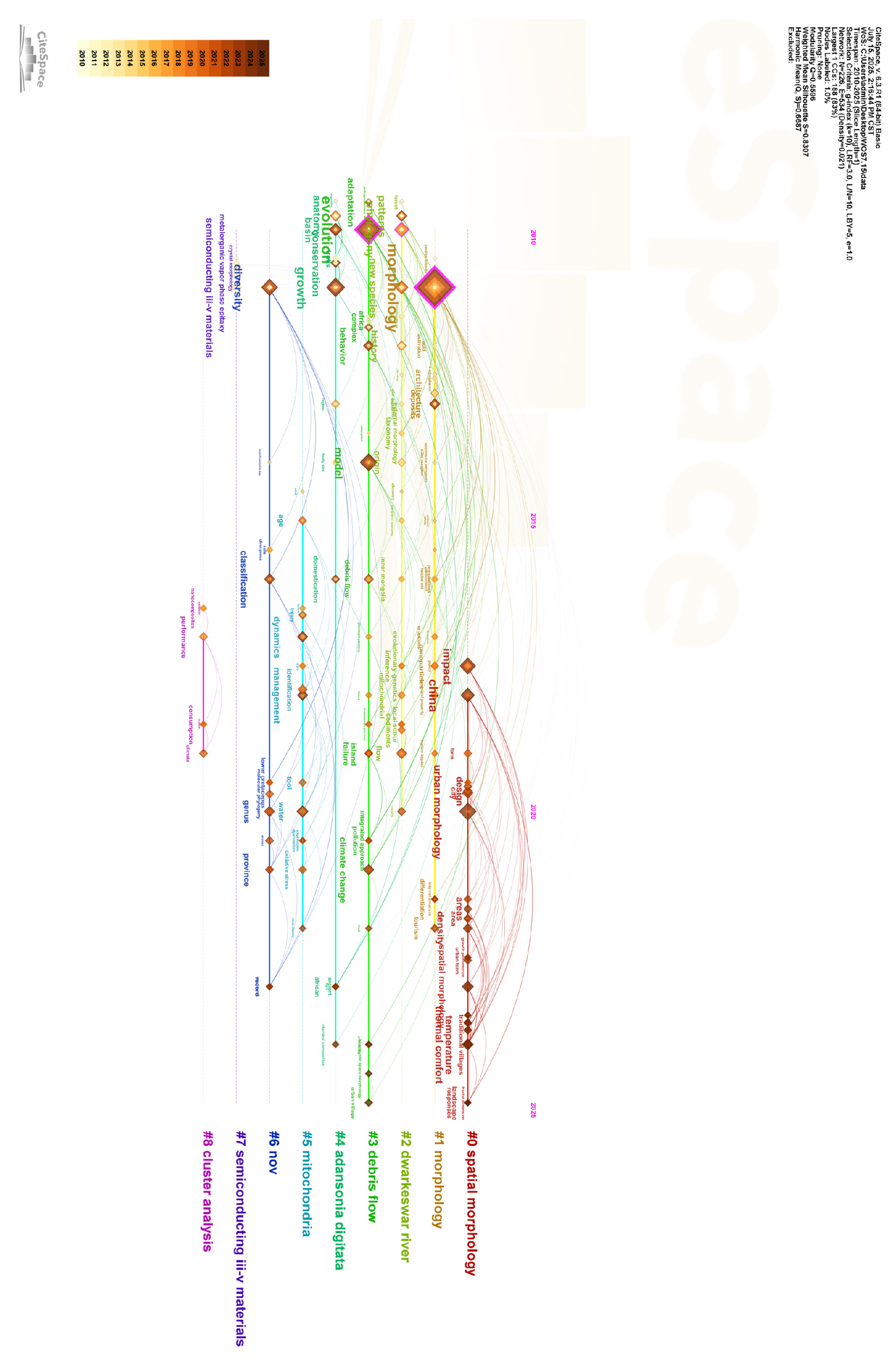 Sustainability 18 00403 g0a1