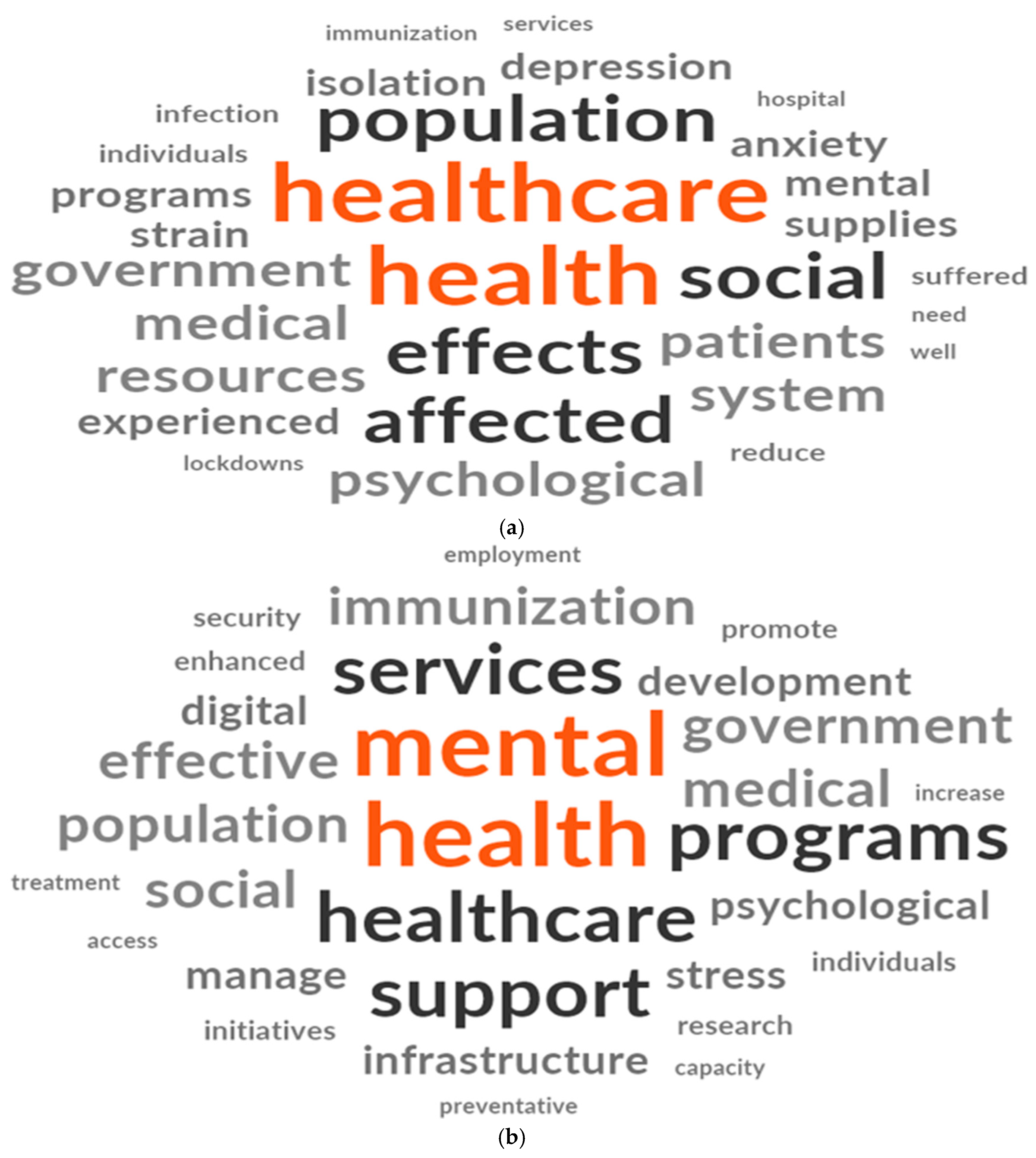 Sustainability 18 00406 g005a Sustainability 18 00406 g005a