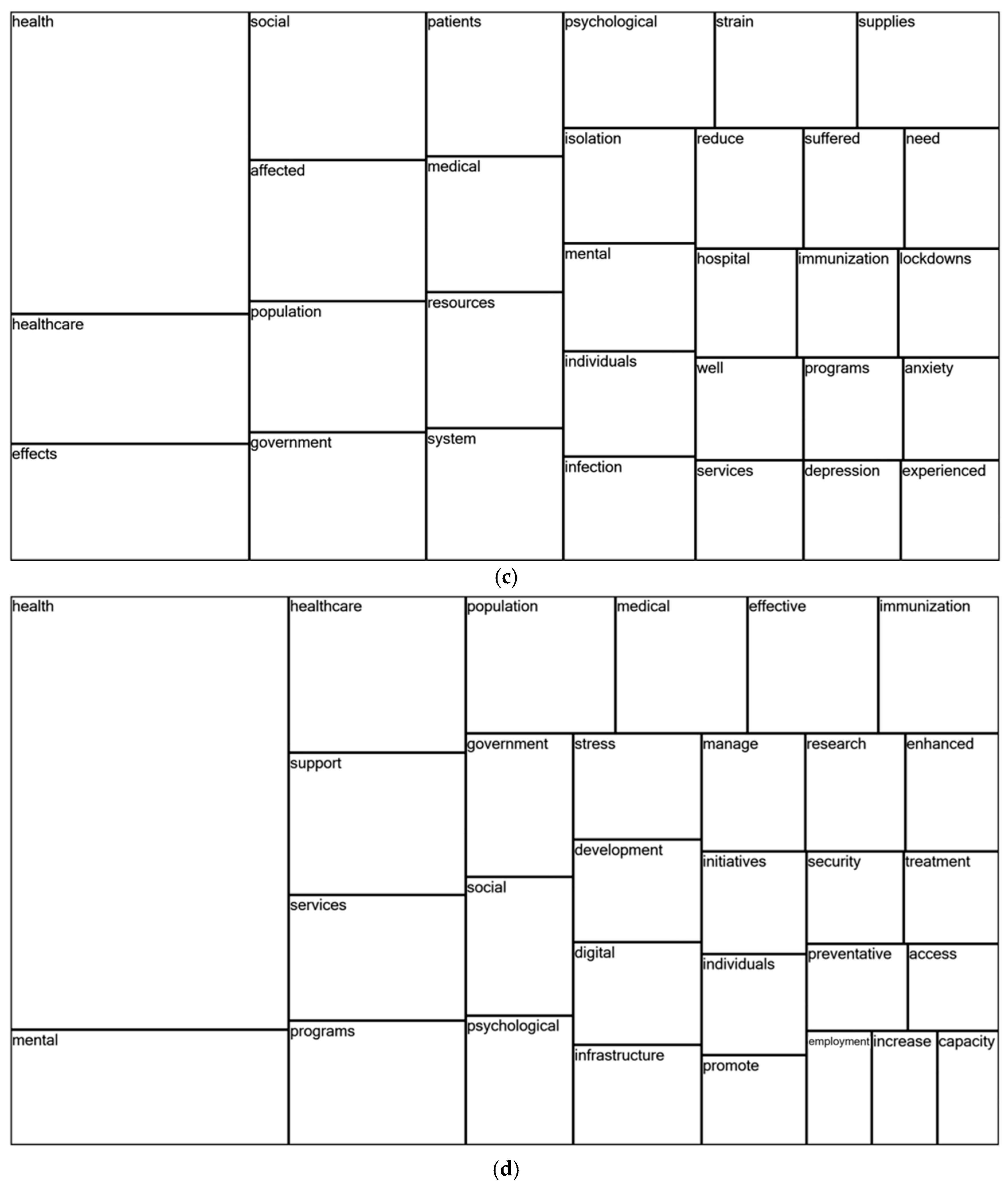 Sustainability 18 00406 g005b Sustainability 18 00406 g005b