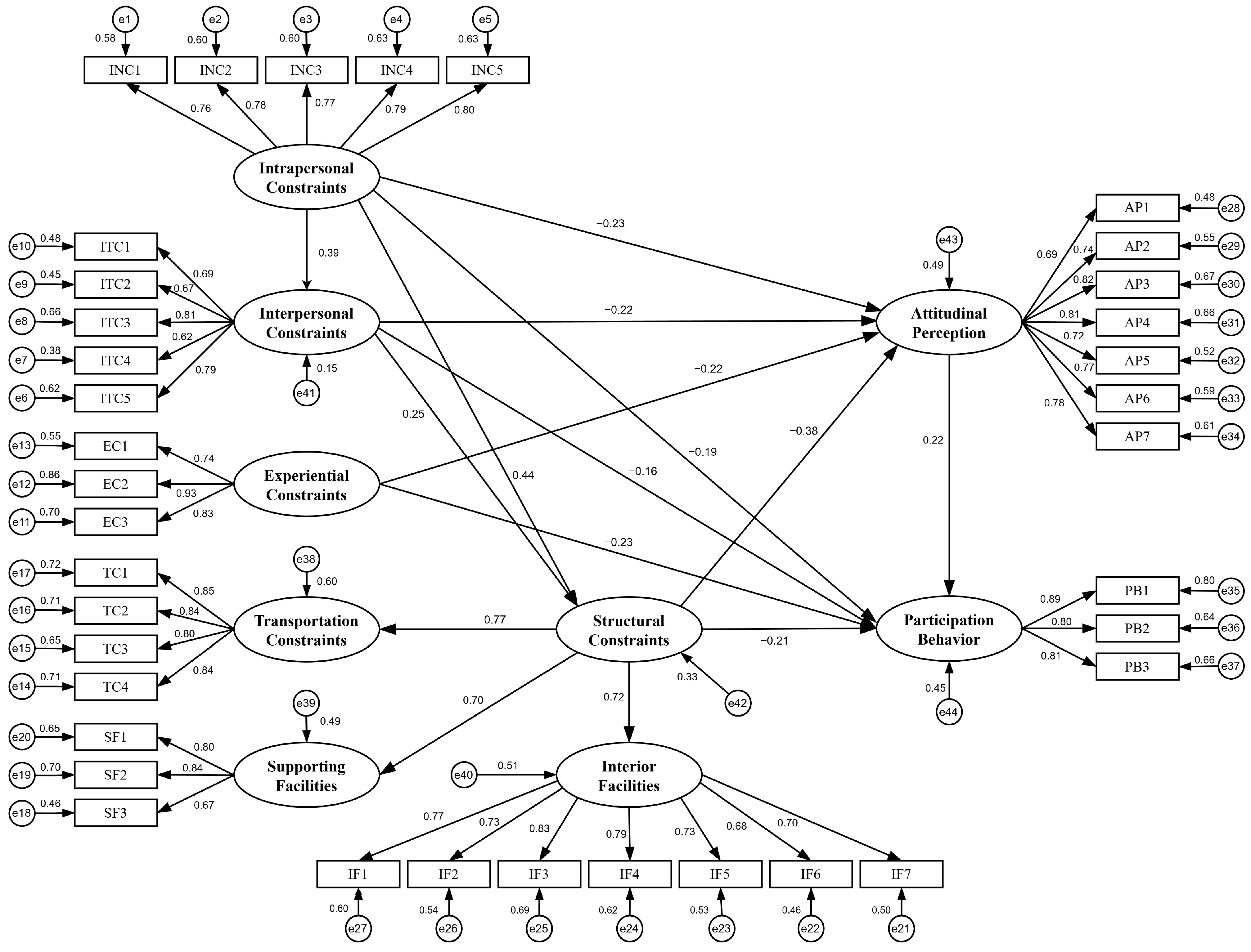 Sustainability 18 00413 g002 Sustainability 18 00413 g002