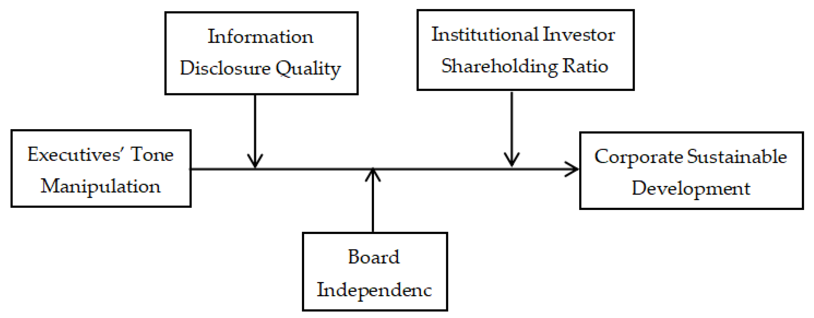 Sustainability 18 00415 g001