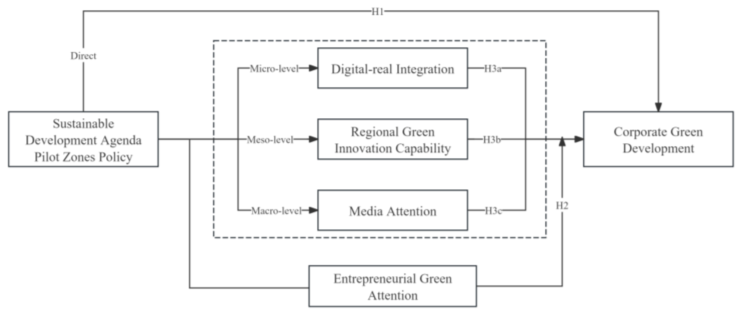 Sustainability 18 00418 g001