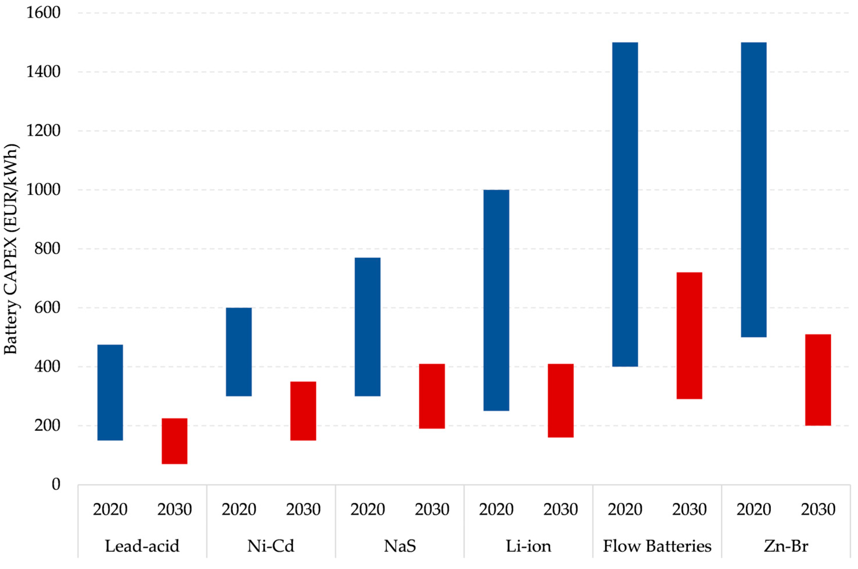 Sustainability 18 00437 g002