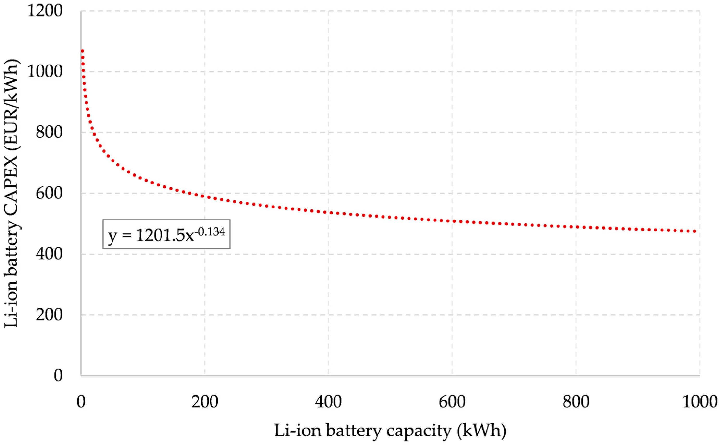 Sustainability 18 00437 g003