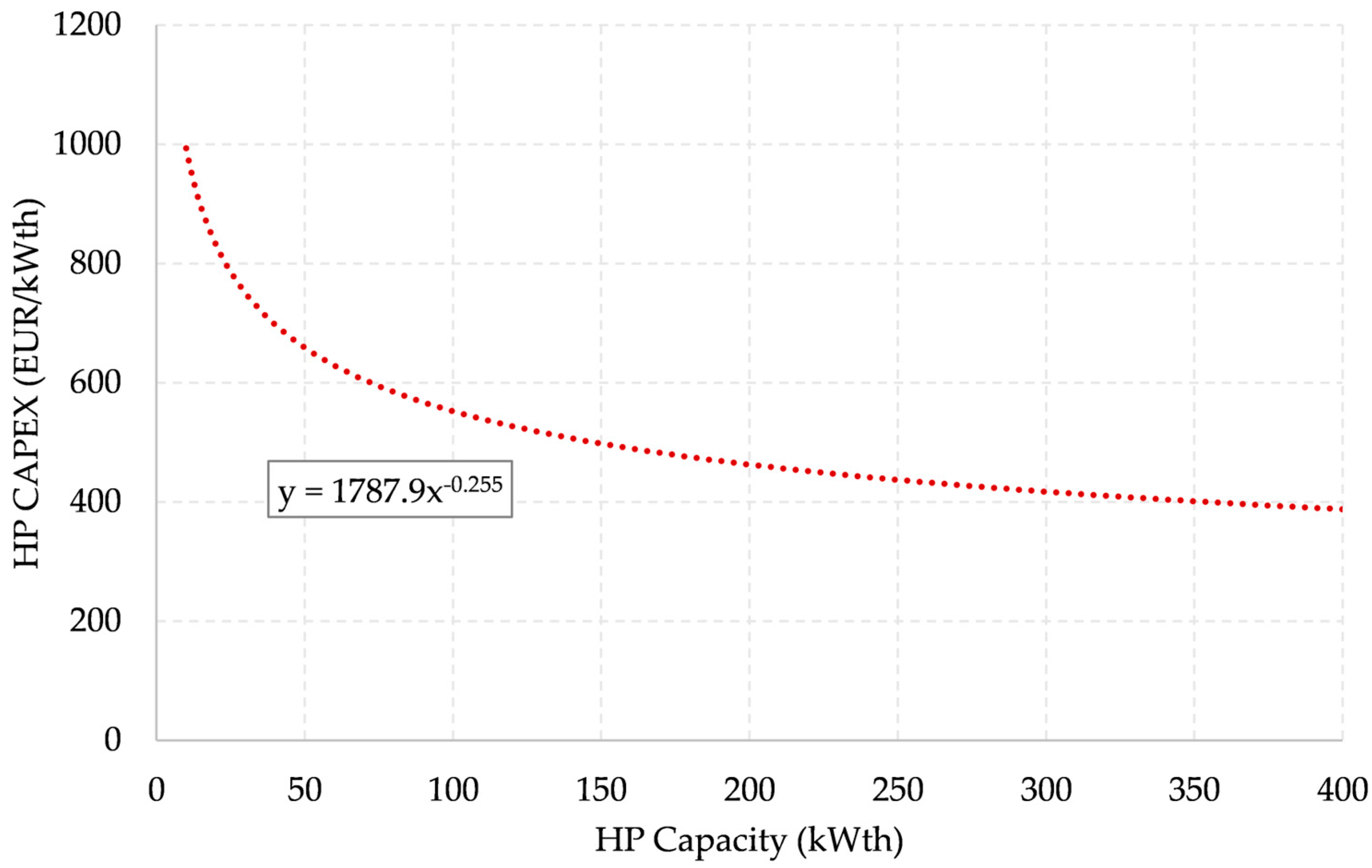 Sustainability 18 00437 g005