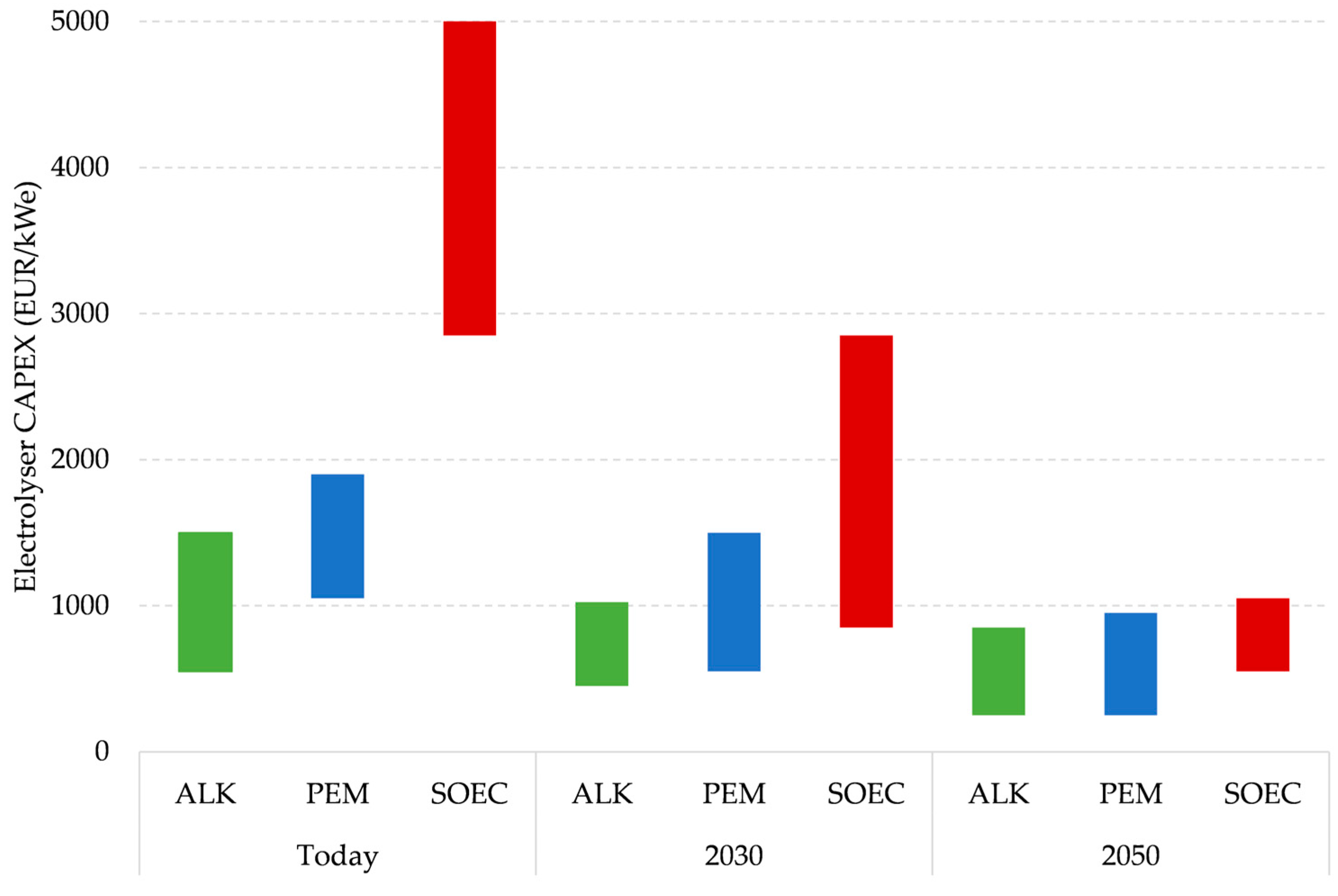 Sustainability 18 00437 g006