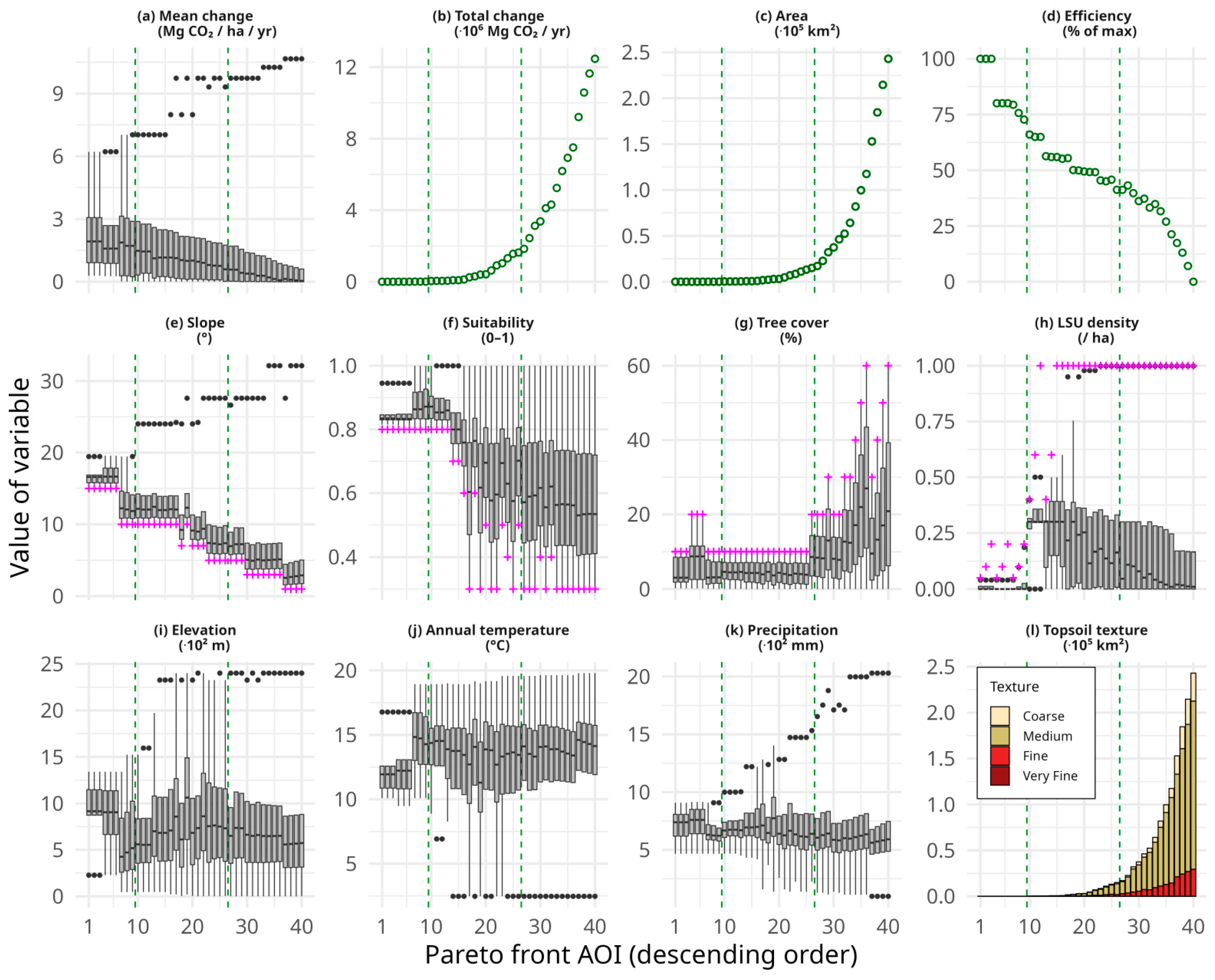 Sustainability 18 00439 g007