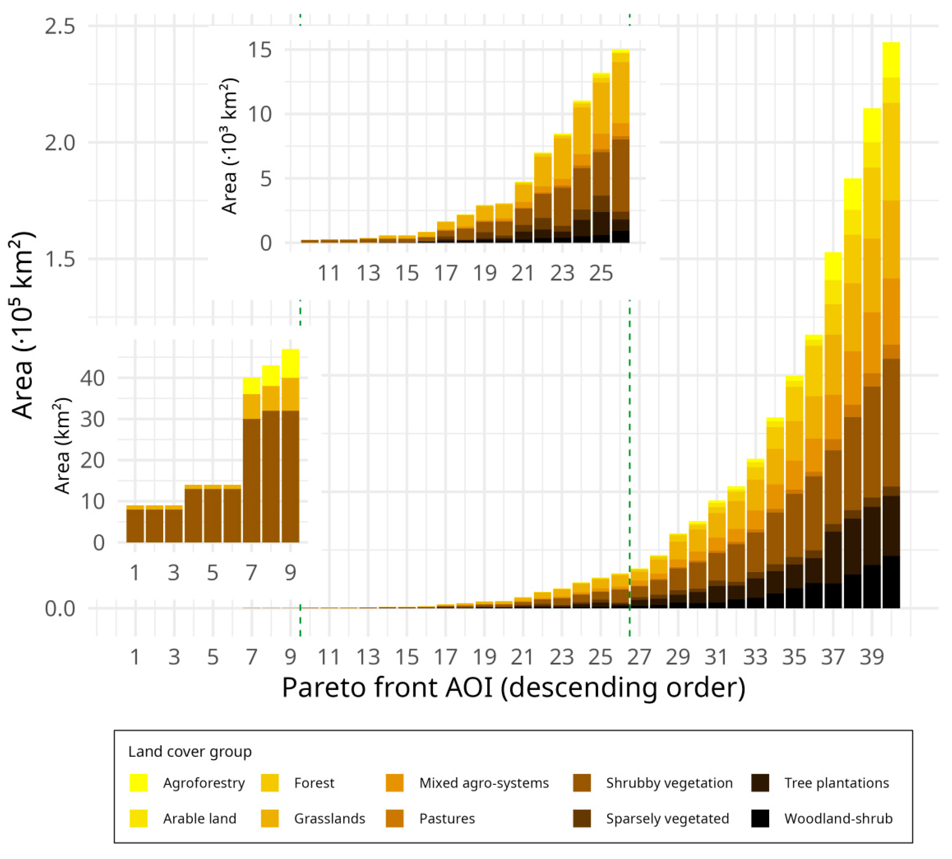 Sustainability 18 00439 g008