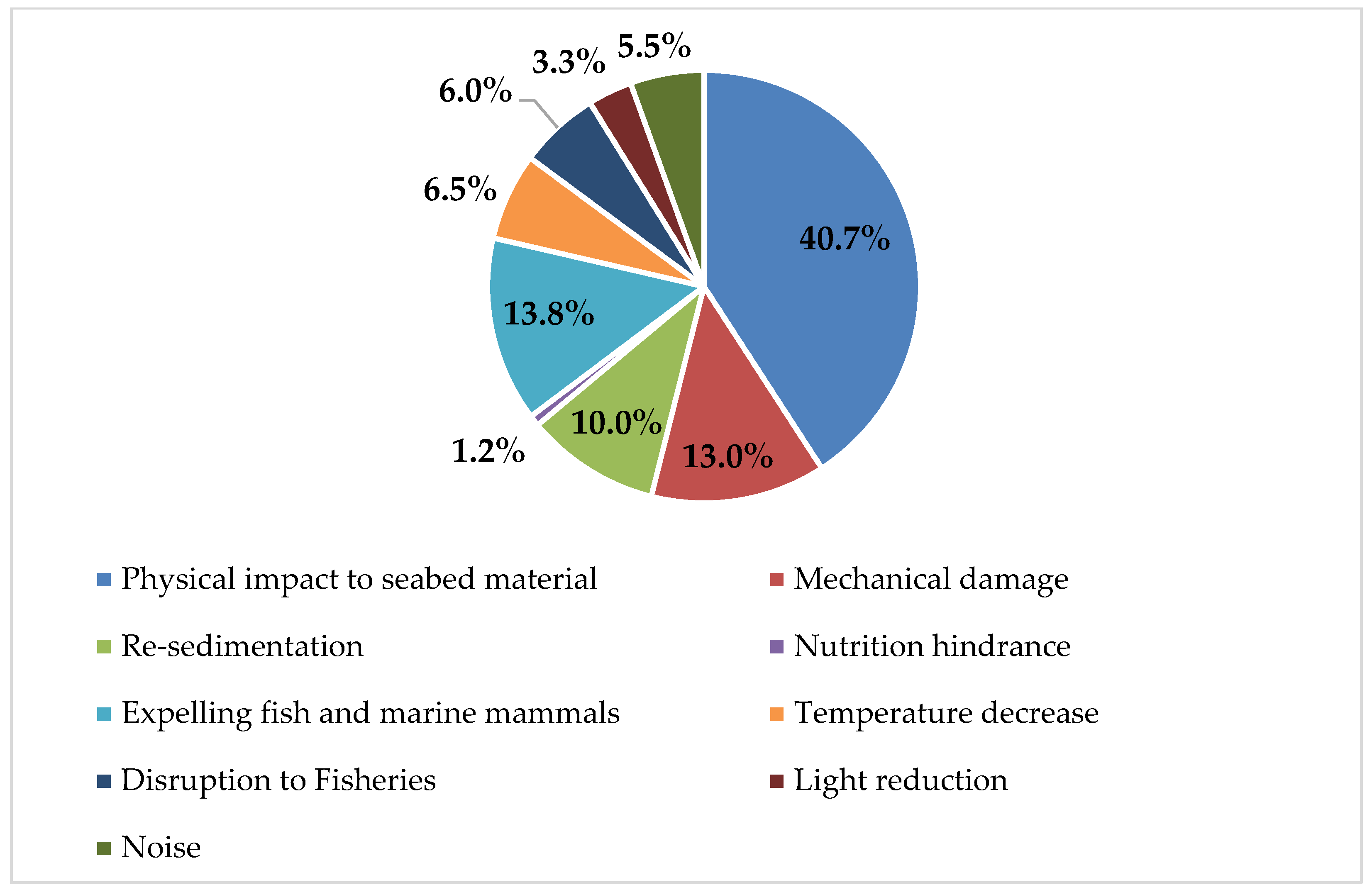 Sustainability 18 00440 g002