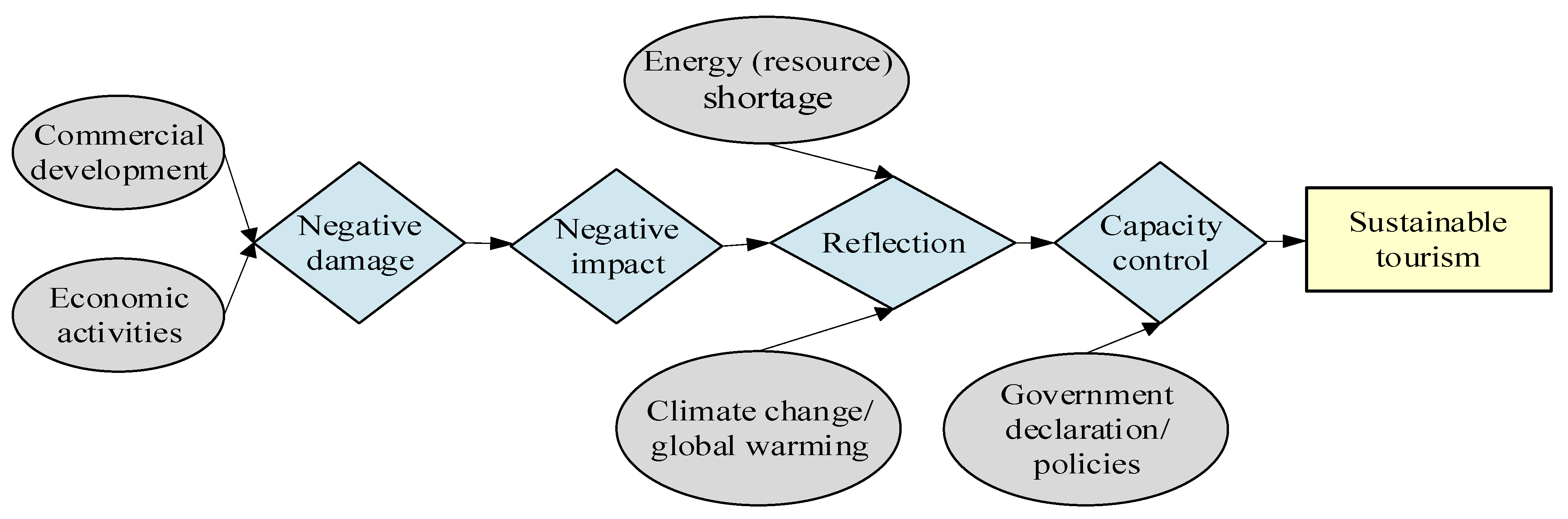 Sustainability 18 00442 g004 Sustainability 18 00442 g004