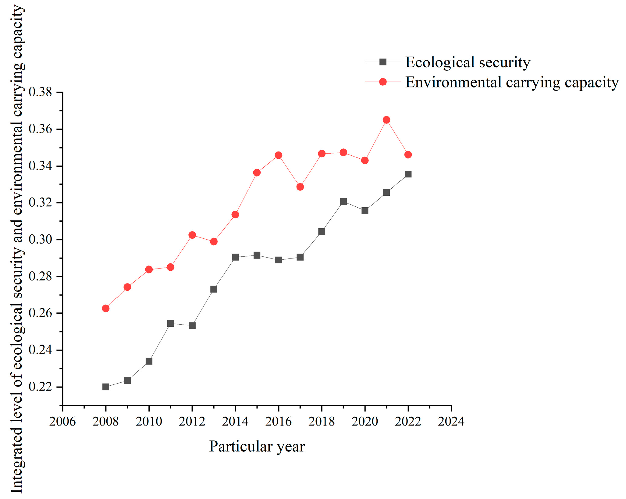 Sustainability 18 00443 g002 Sustainability 18 00443 g002