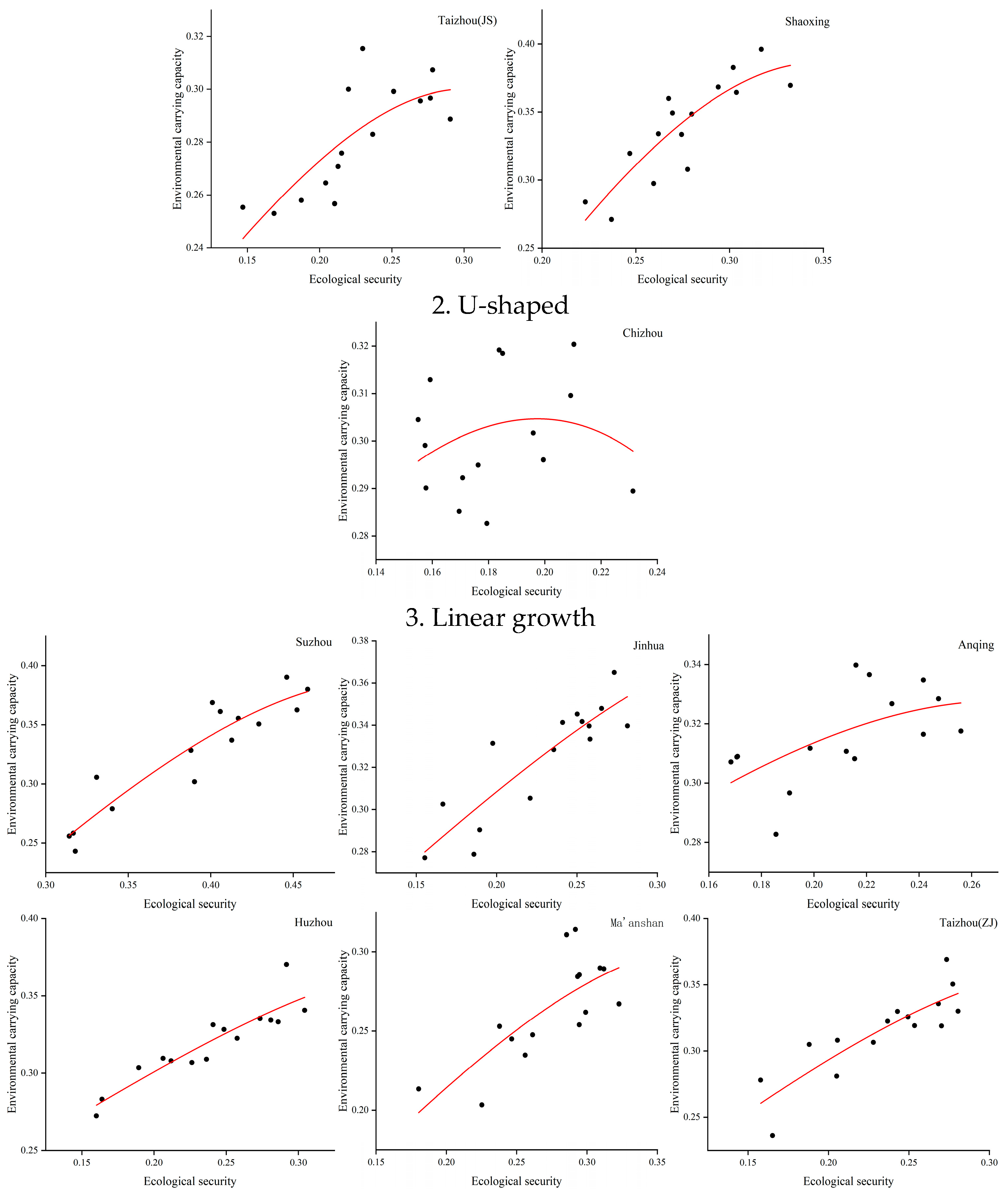 Sustainability 18 00443 g003b Sustainability 18 00443 g003b