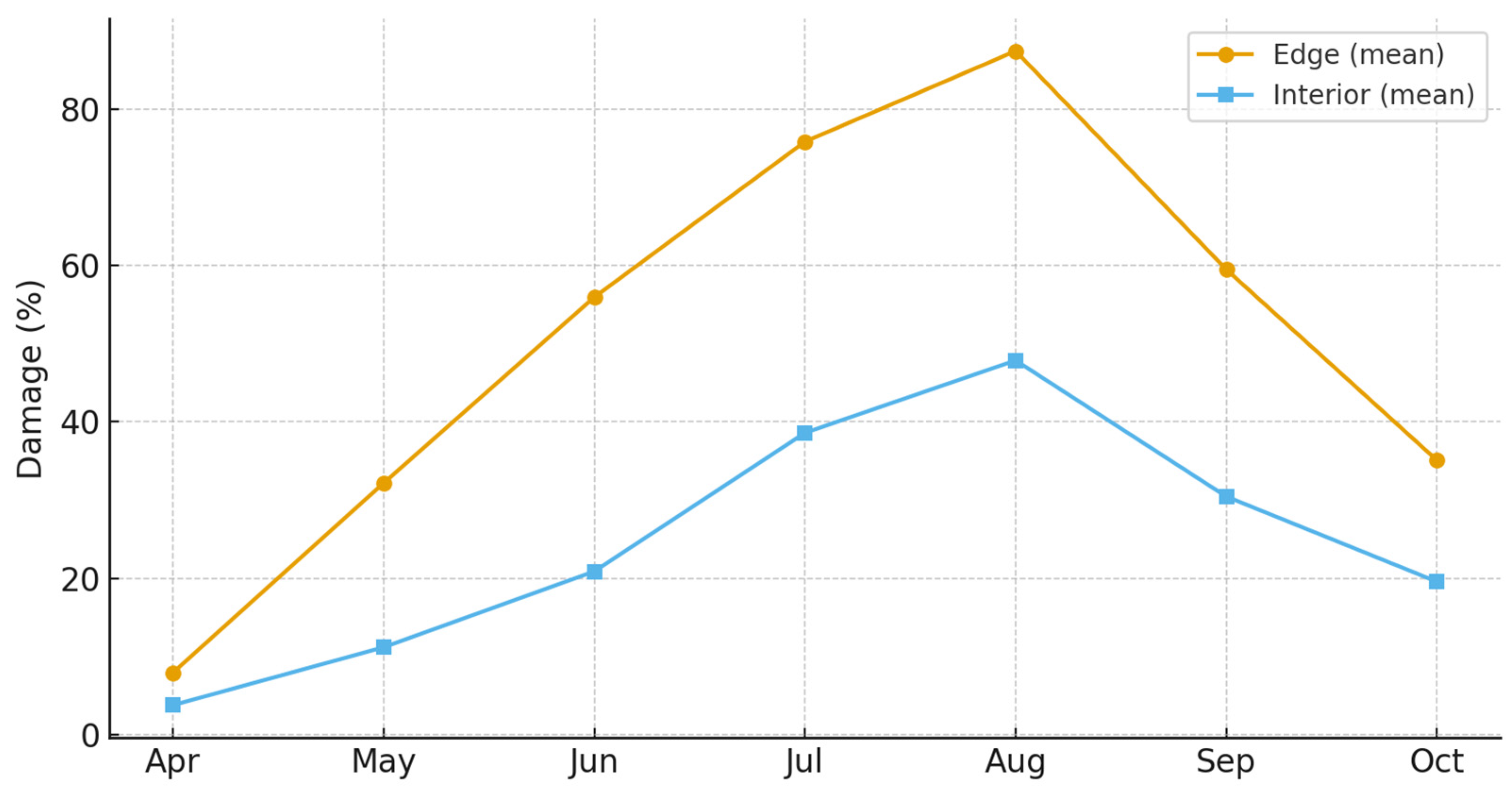 Sustainability 18 00445 g008