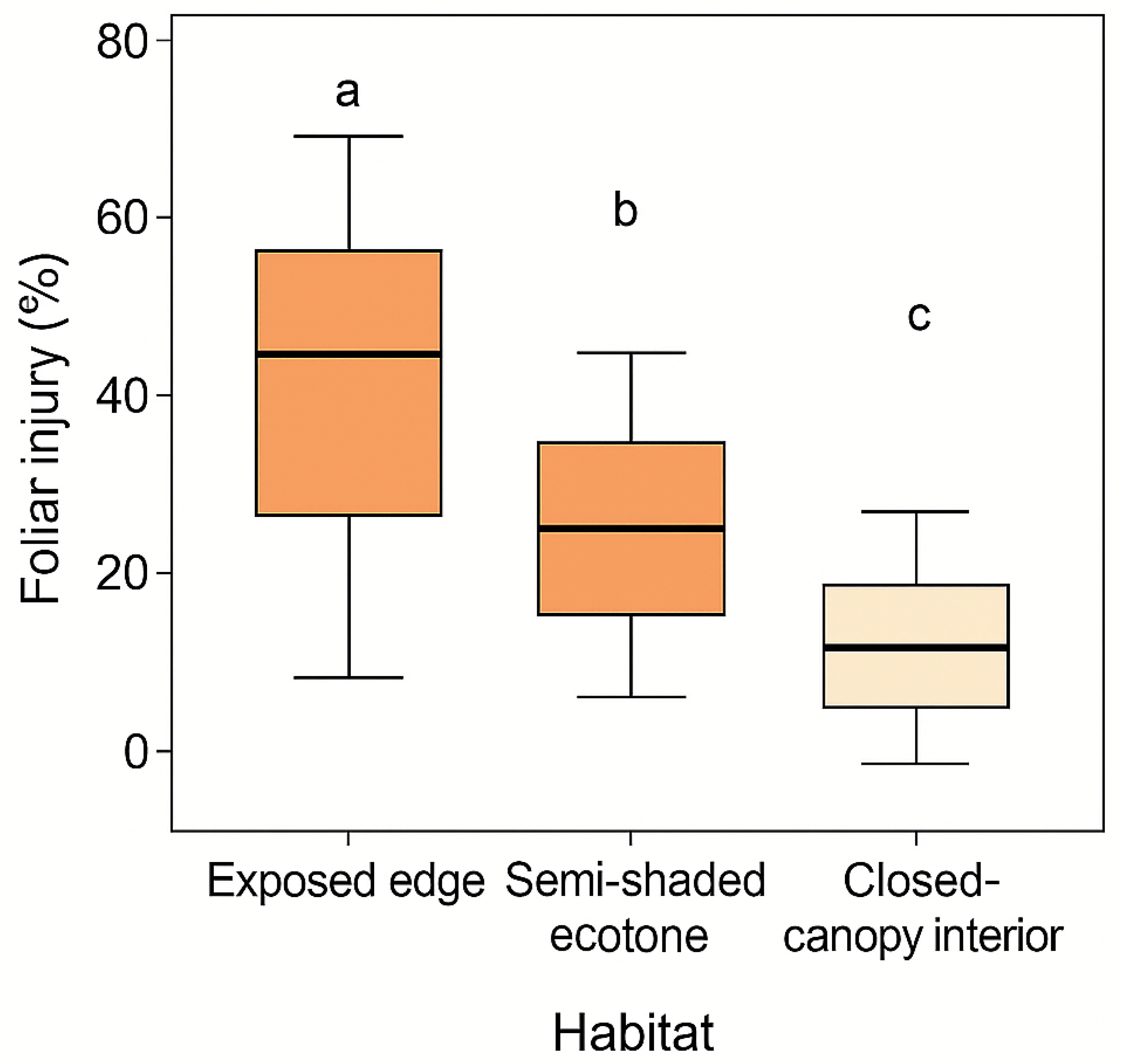 Sustainability 18 00445 g013