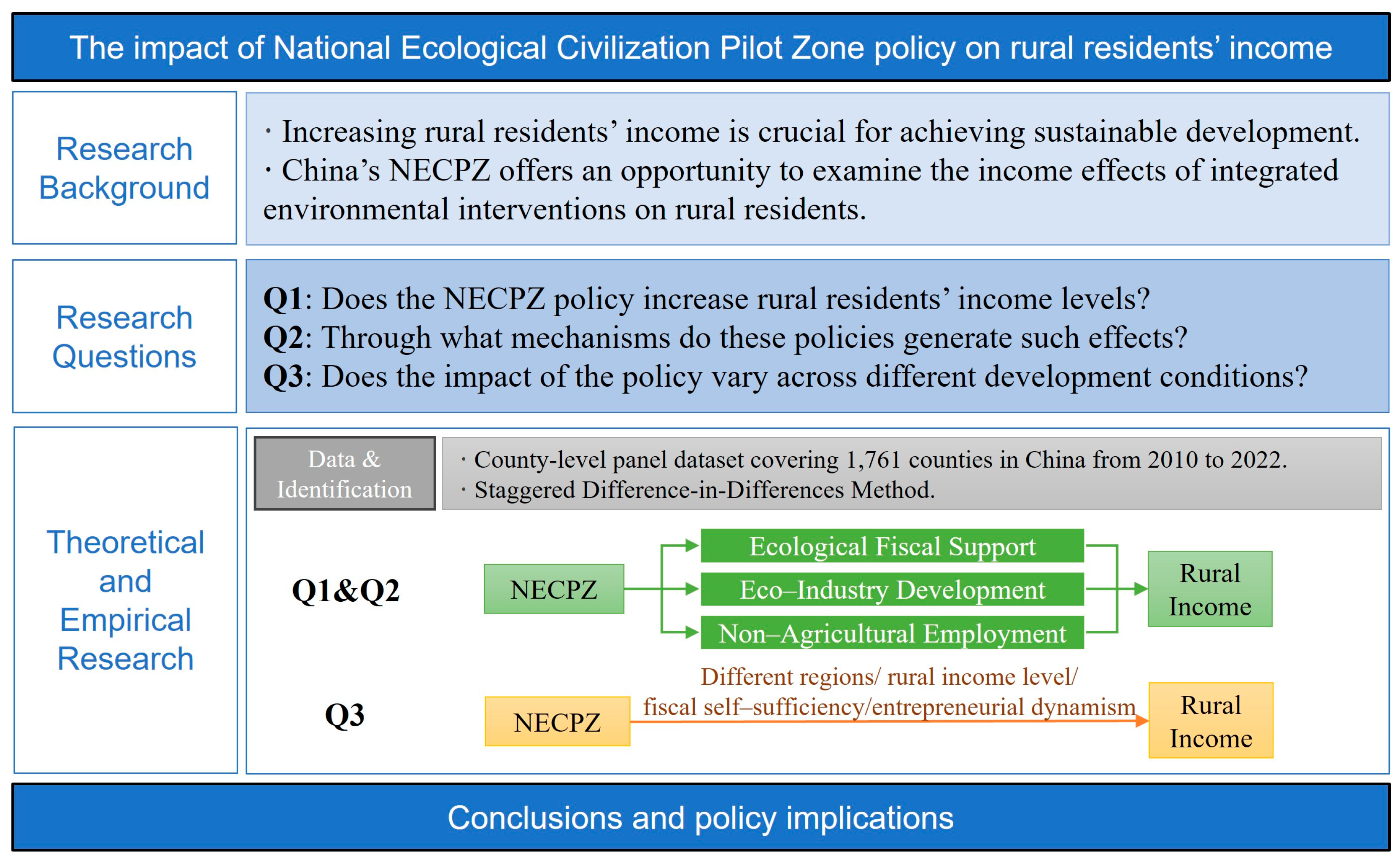 Sustainability 18 00449 g001