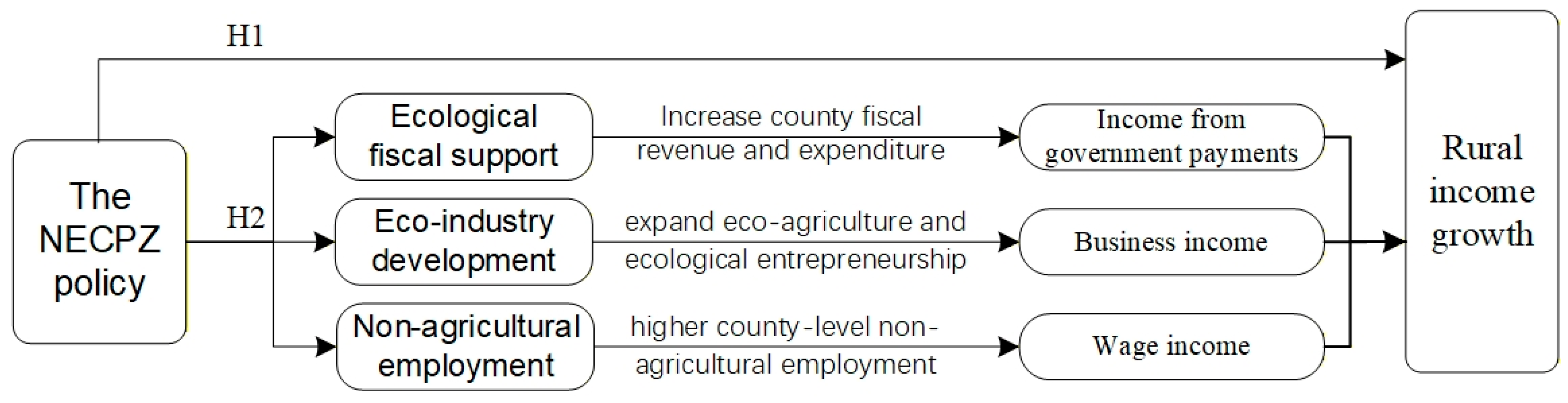 Sustainability 18 00449 g002
