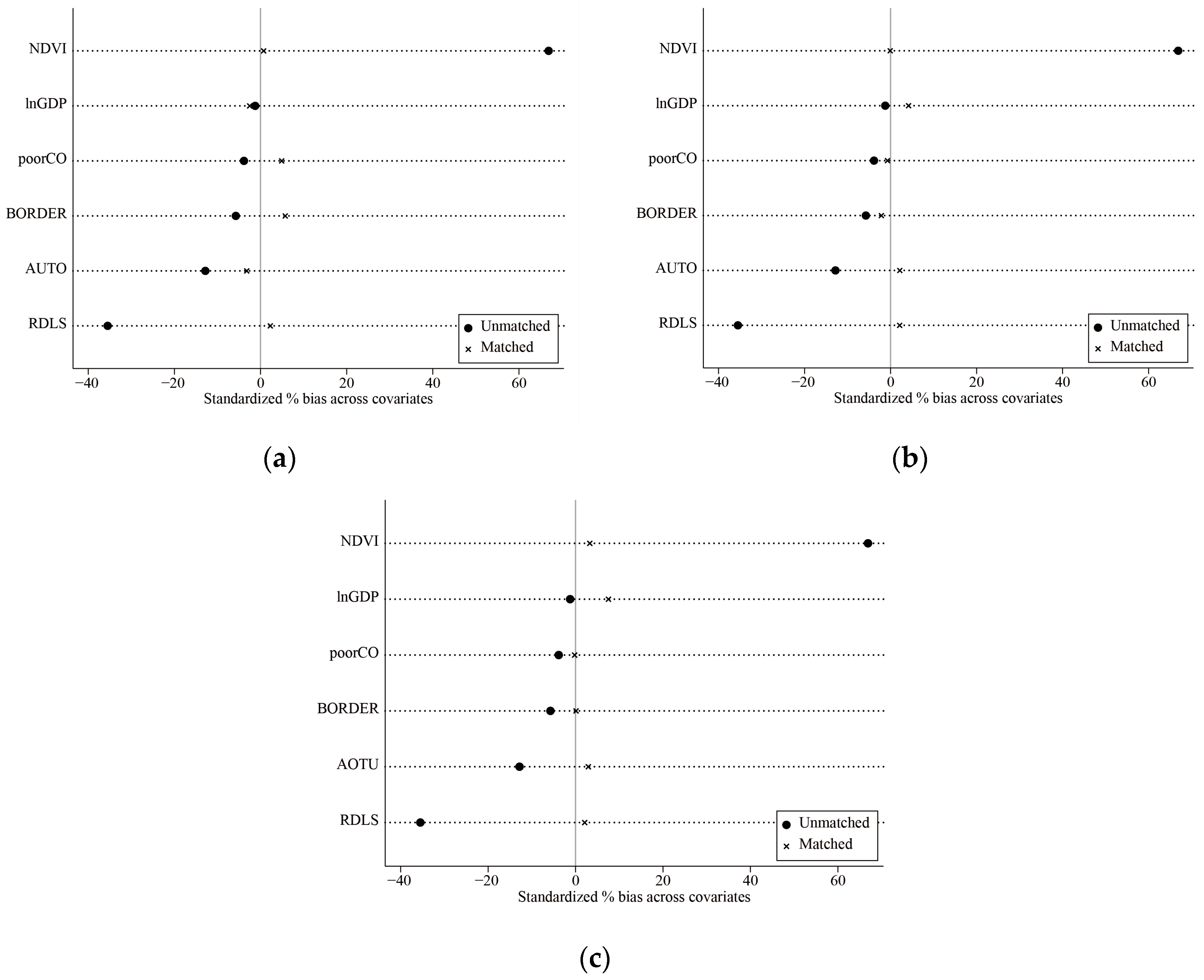 Sustainability 18 00449 g006