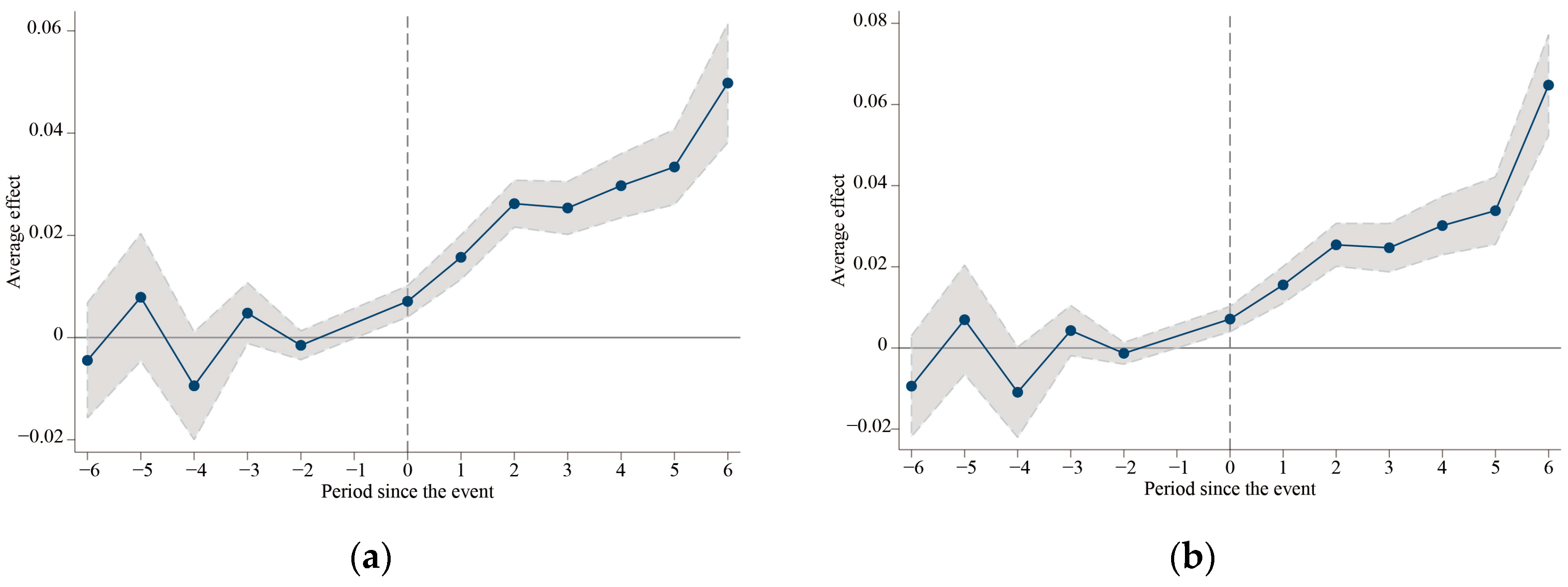 Sustainability 18 00449 g007