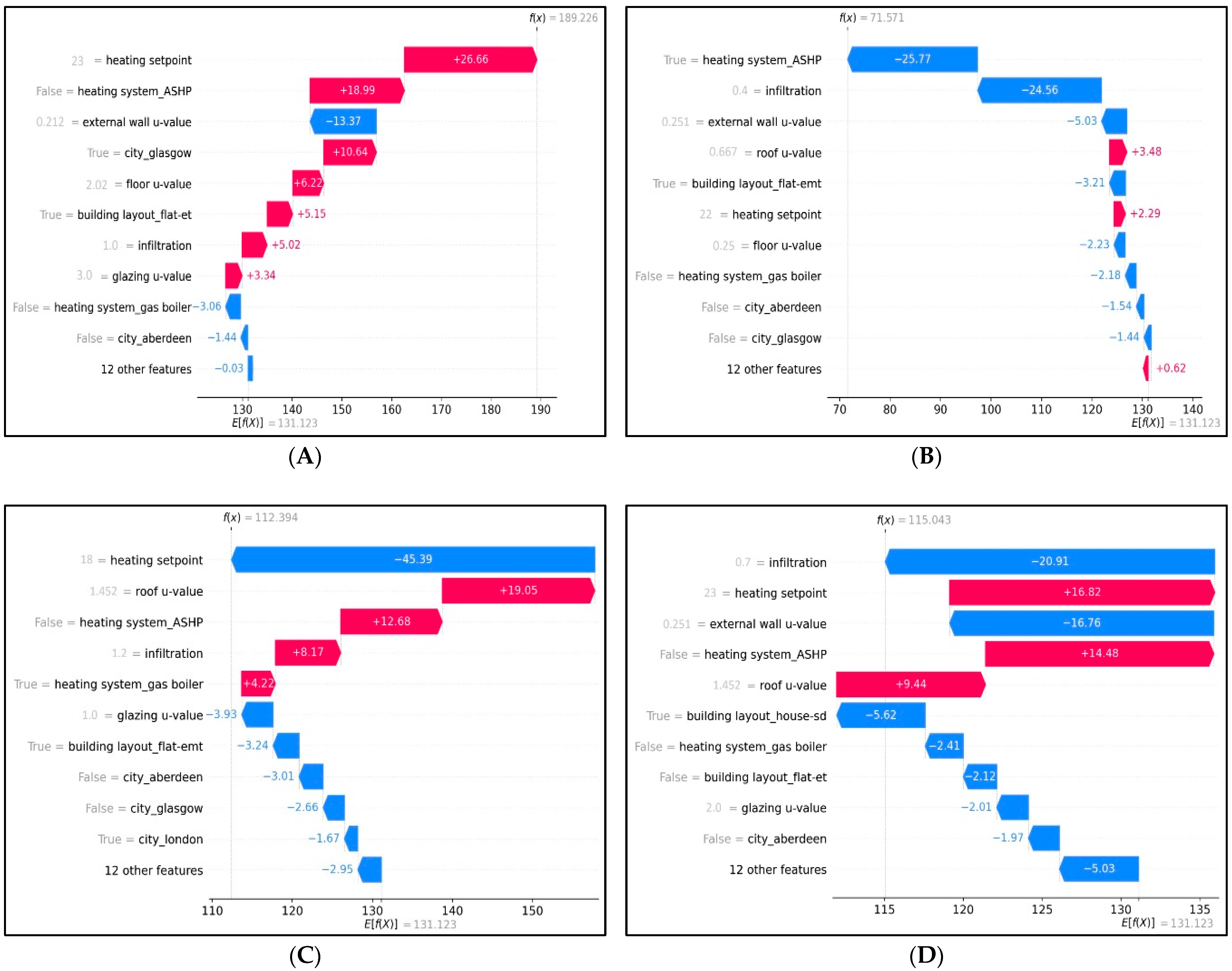 Sustainability 18 00457 g004