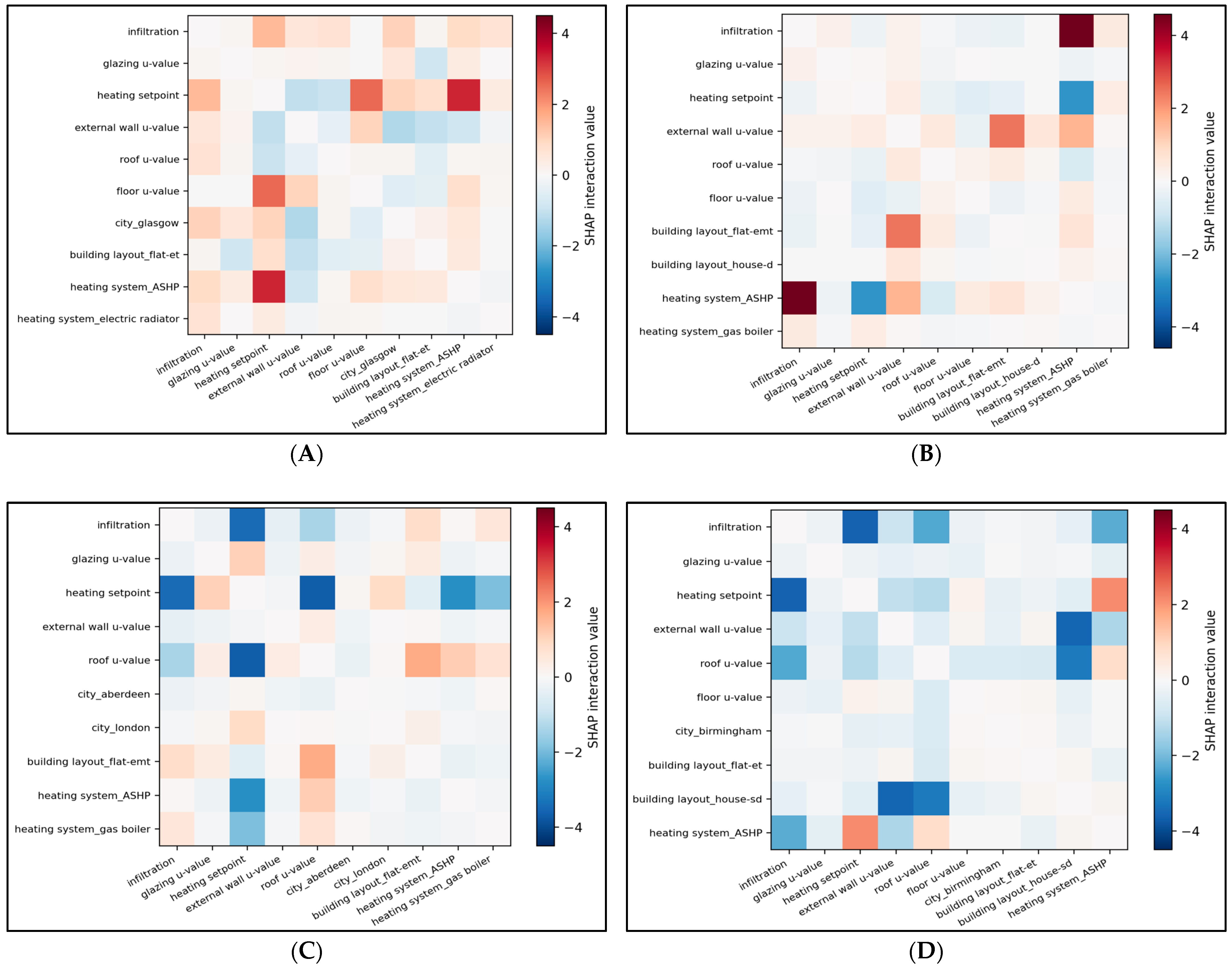Sustainability 18 00457 g005
