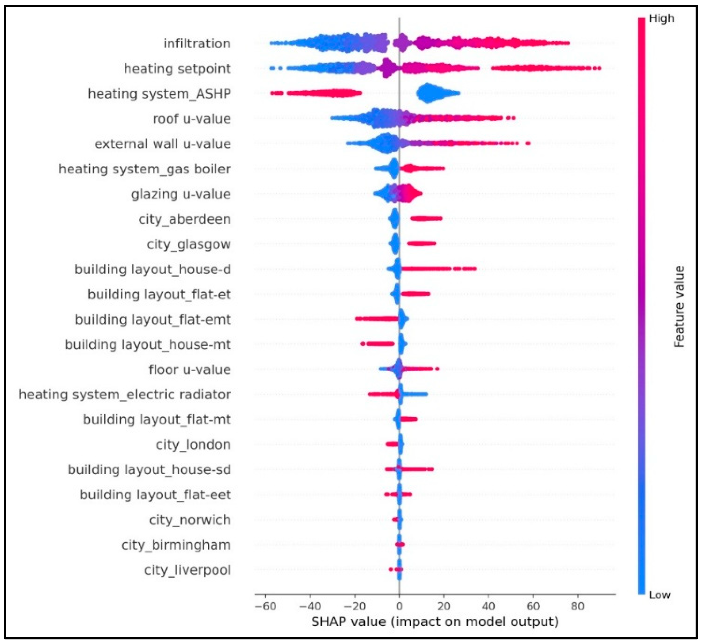 Sustainability 18 00457 g006