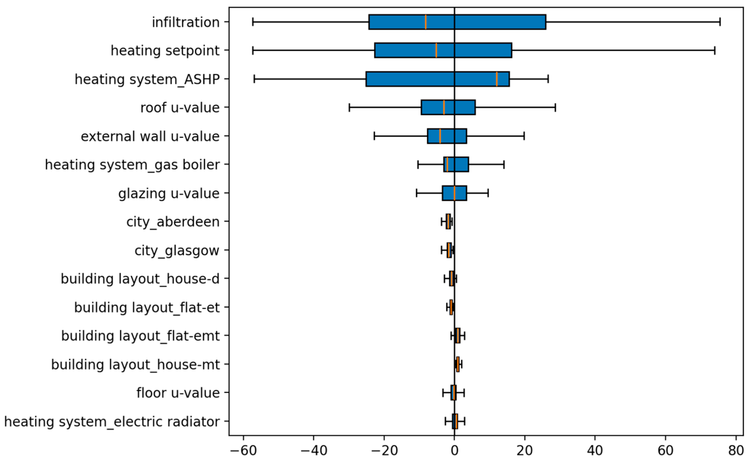 Sustainability 18 00457 g007