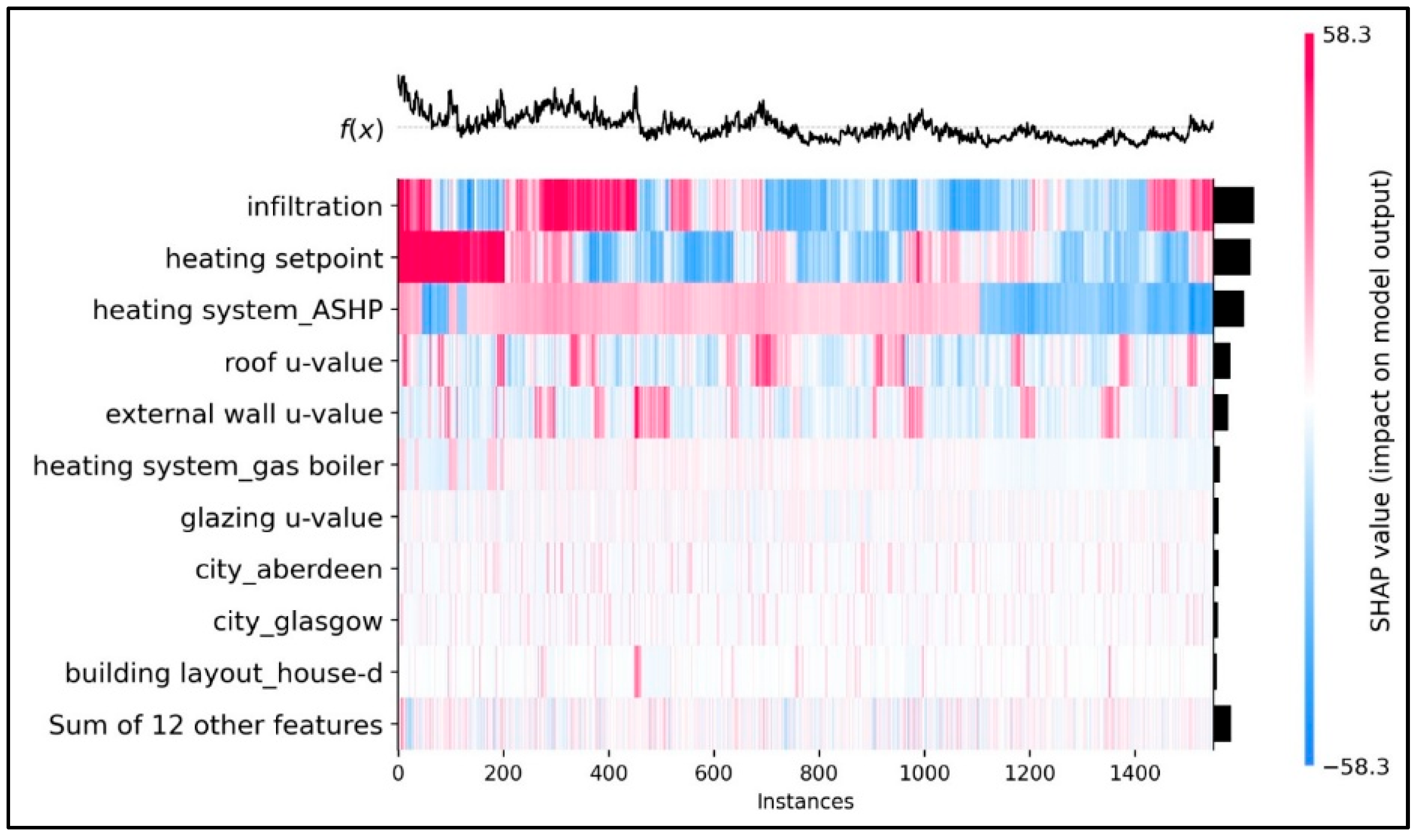 Sustainability 18 00457 g008