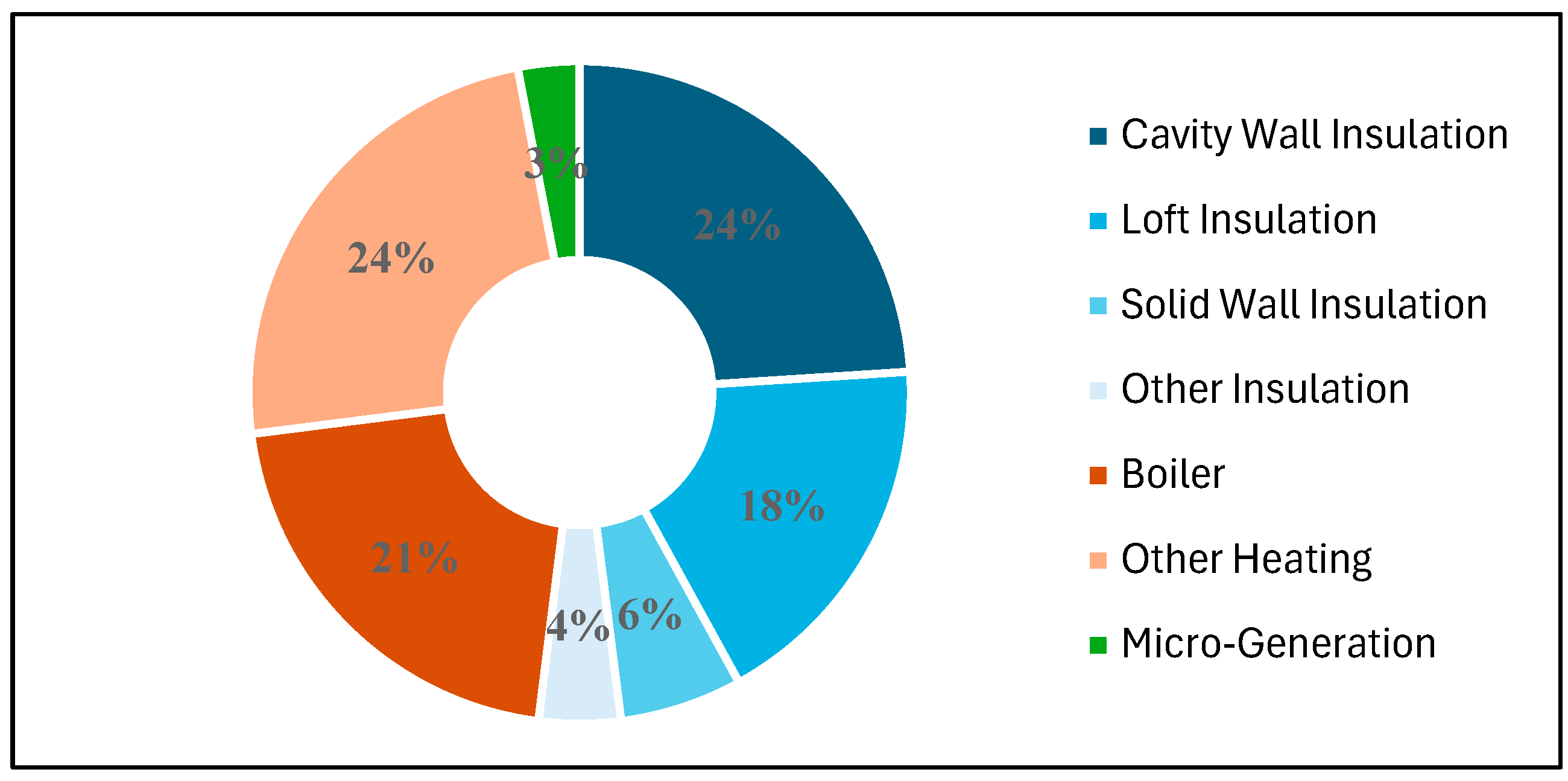 Sustainability 18 00457 g009