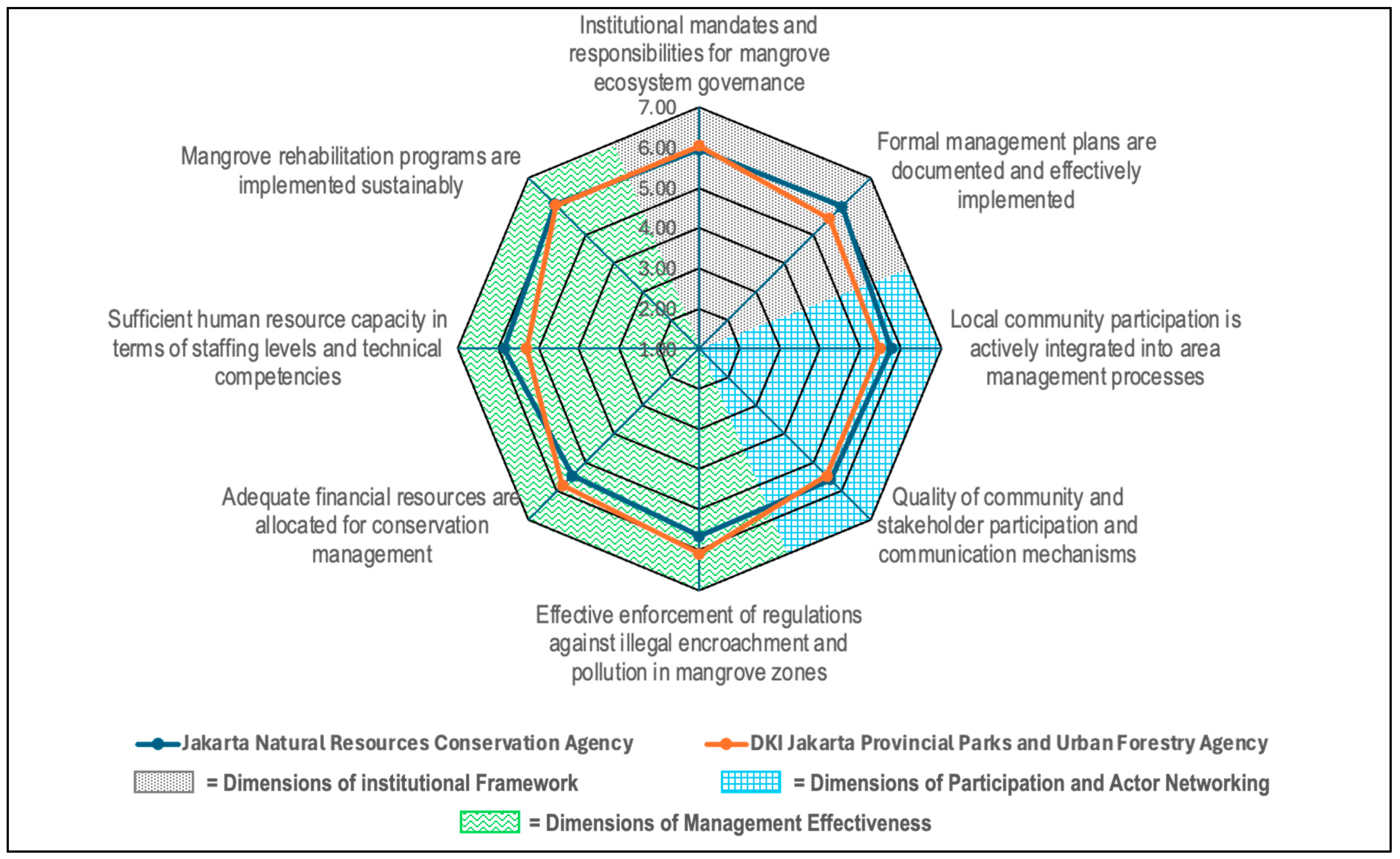 Sustainability 18 00464 g011