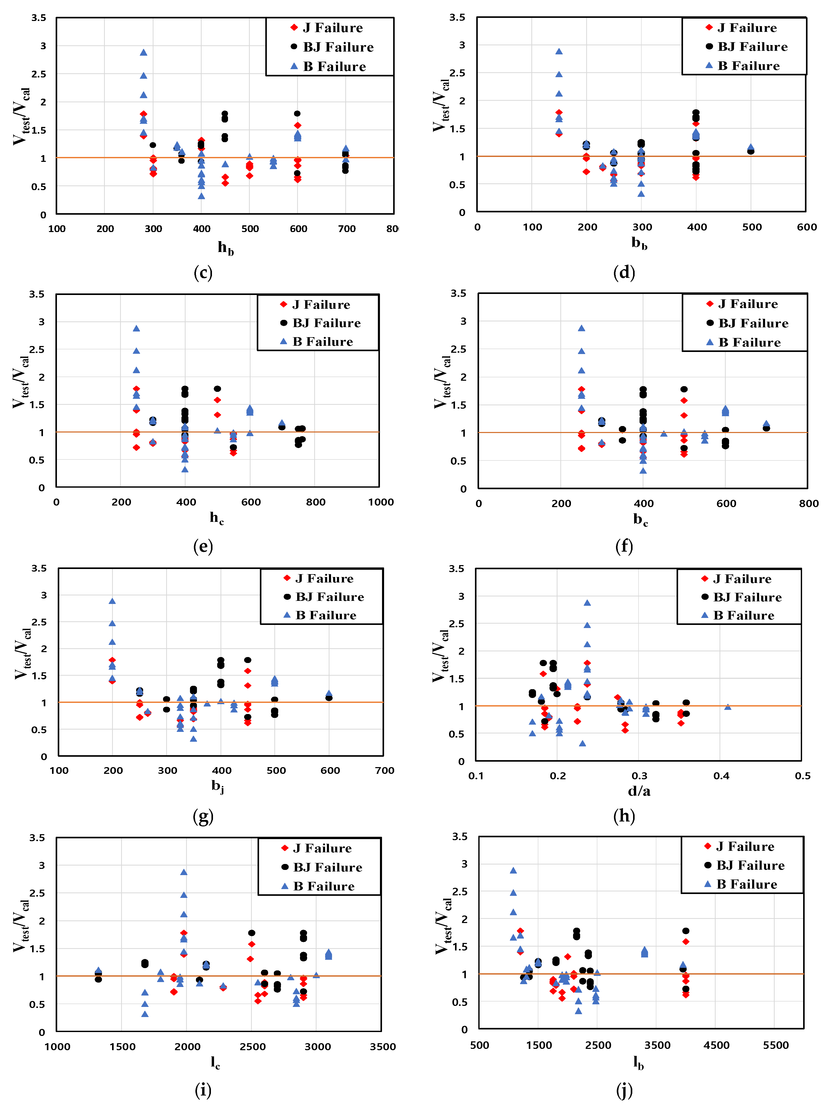 Sustainability 18 00468 g008b