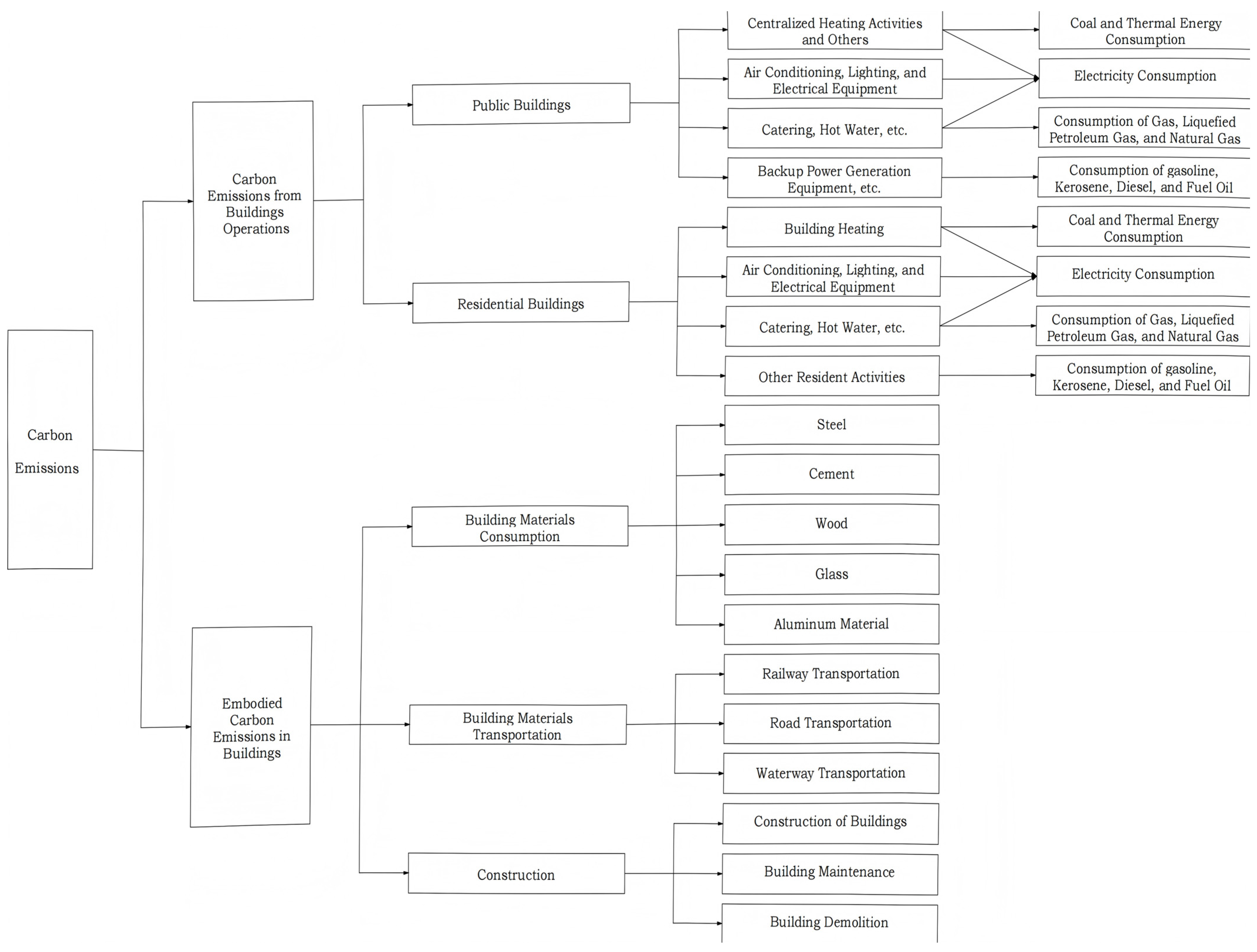 Sustainability 18 00469 g001