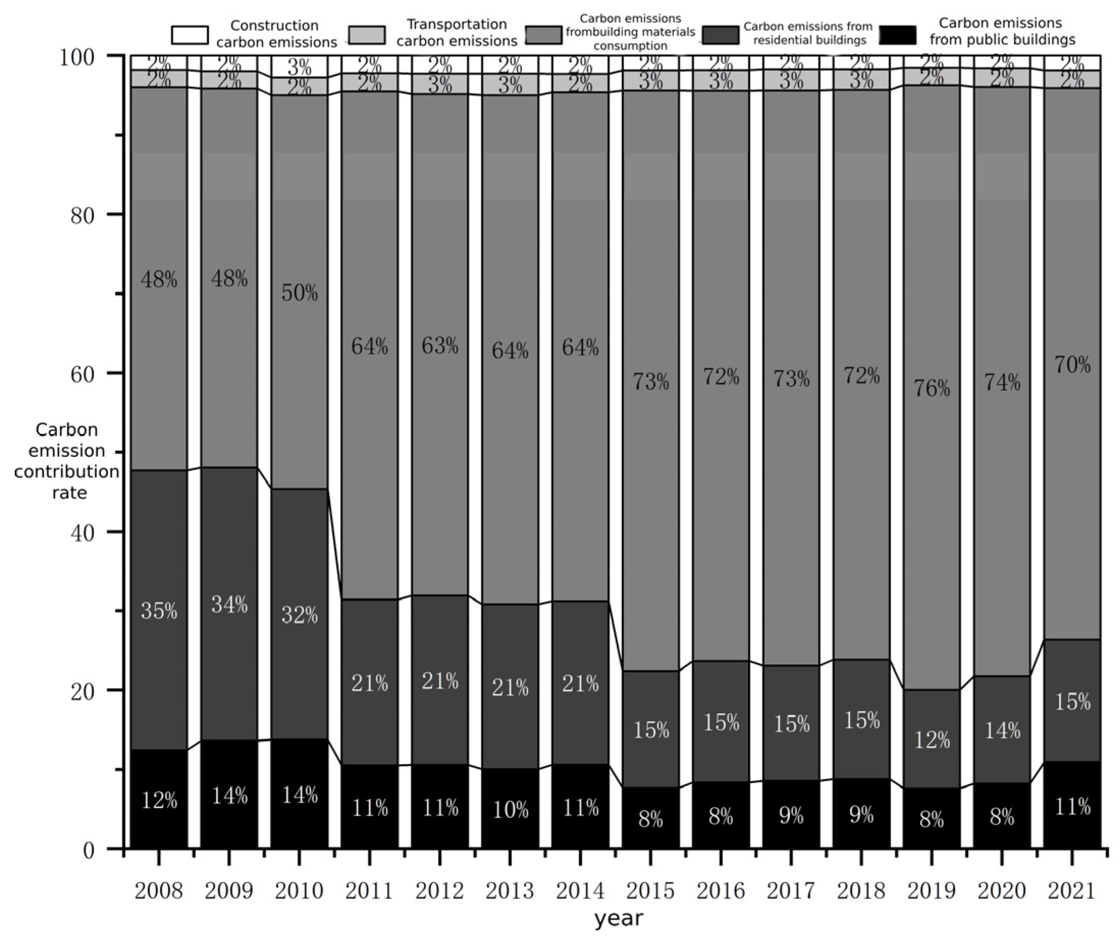 Sustainability 18 00469 g003