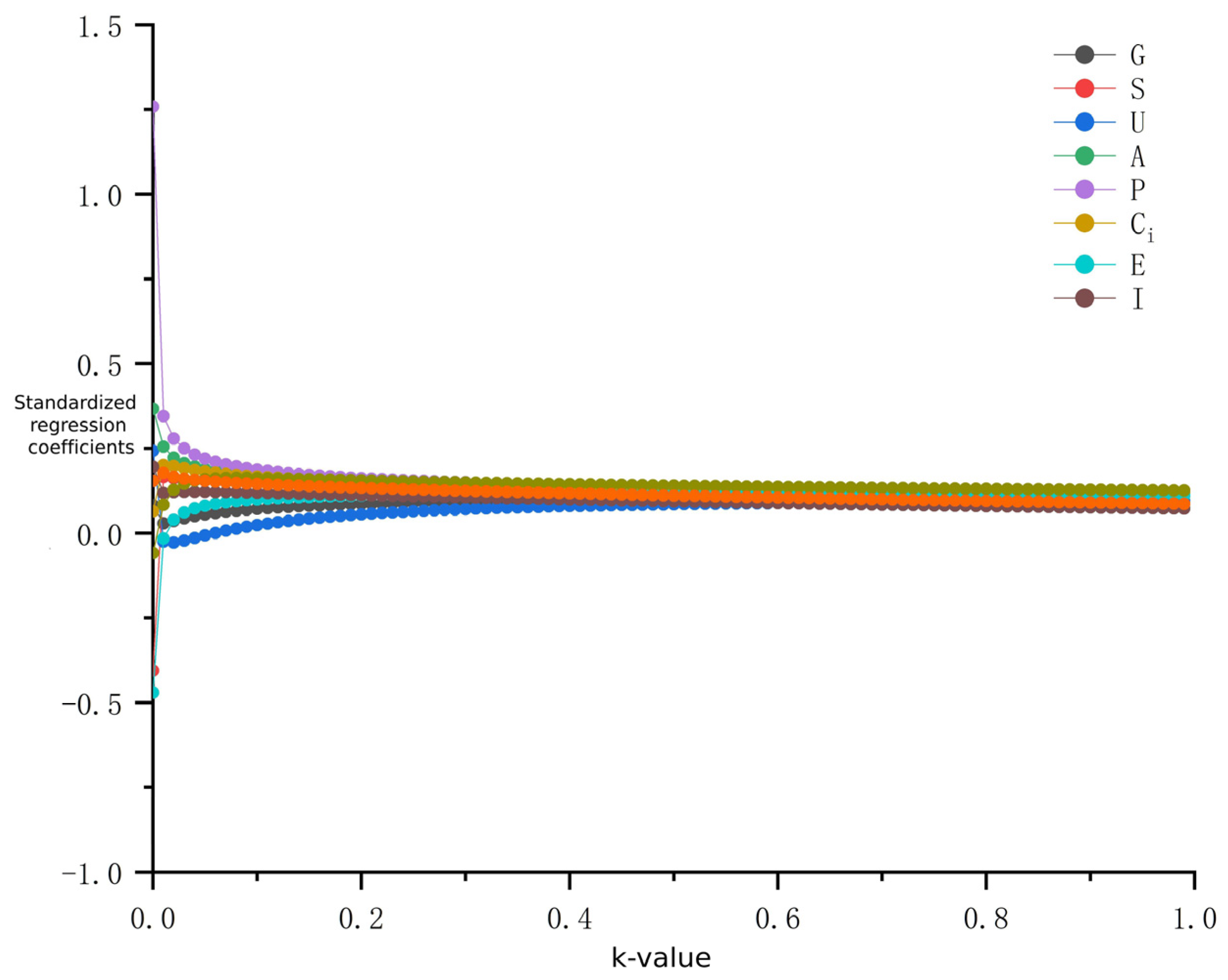 Sustainability 18 00469 g005