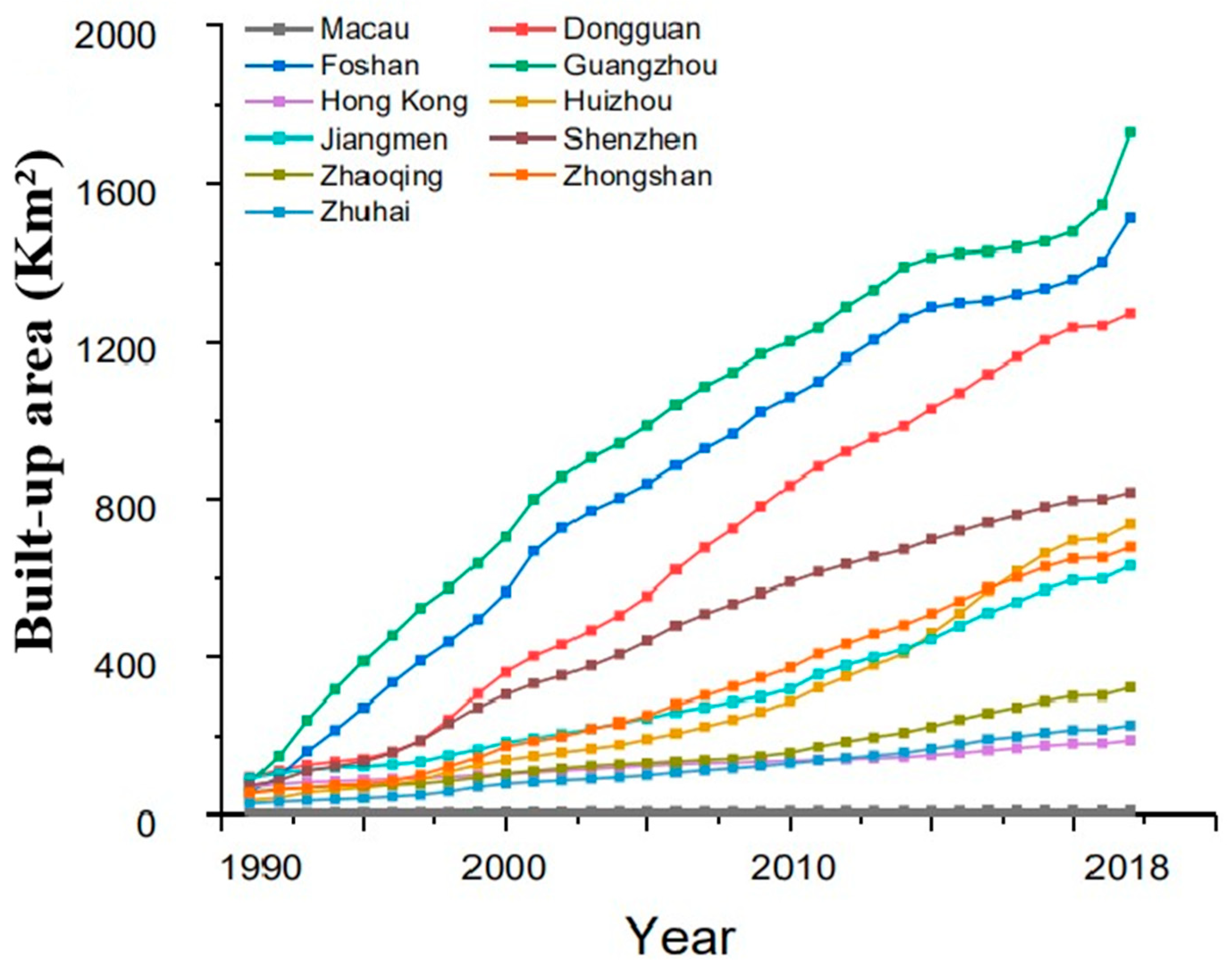 Sustainability 18 00470 g003