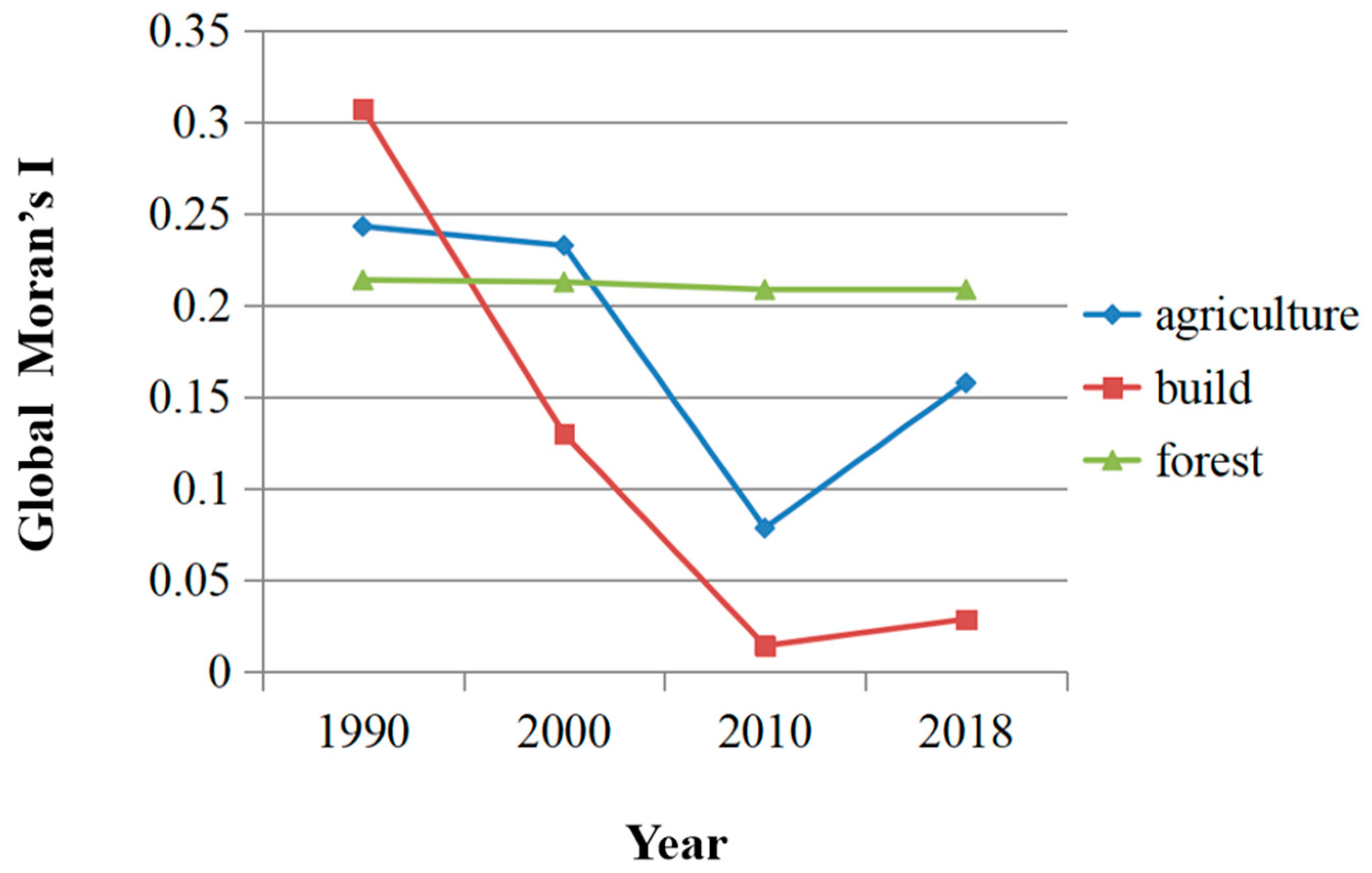 Sustainability 18 00470 g005