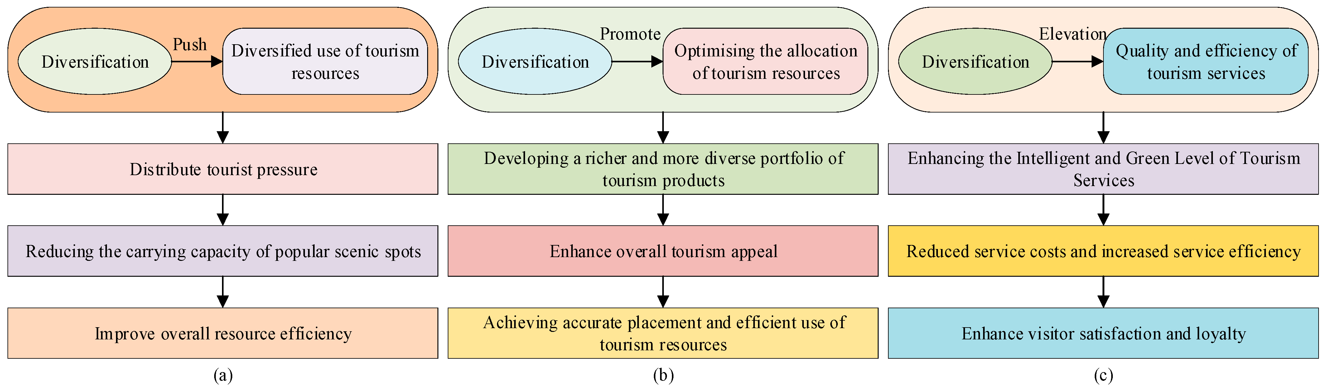 Sustainability 18 00473 g002
