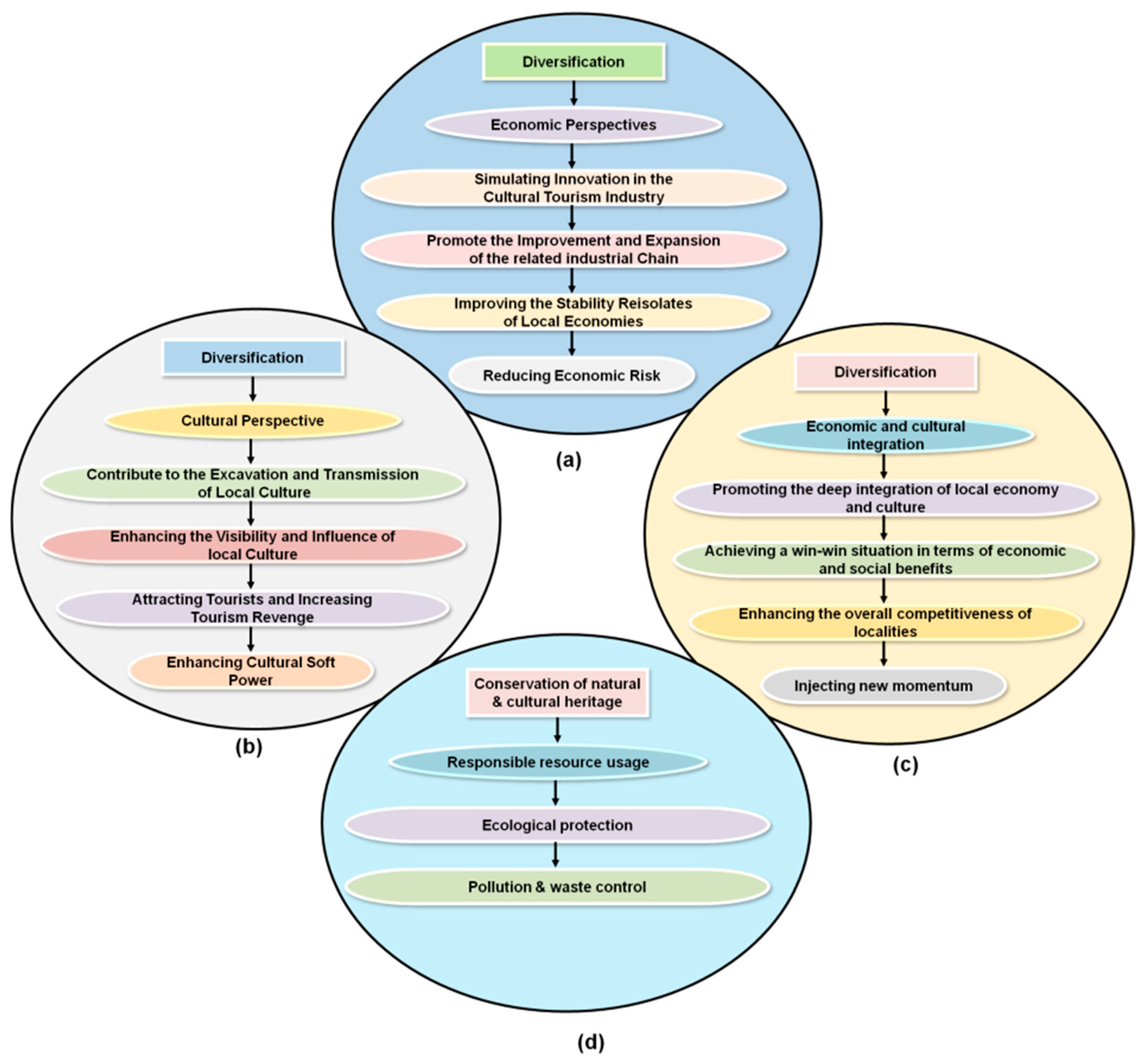 Sustainability 18 00473 g003