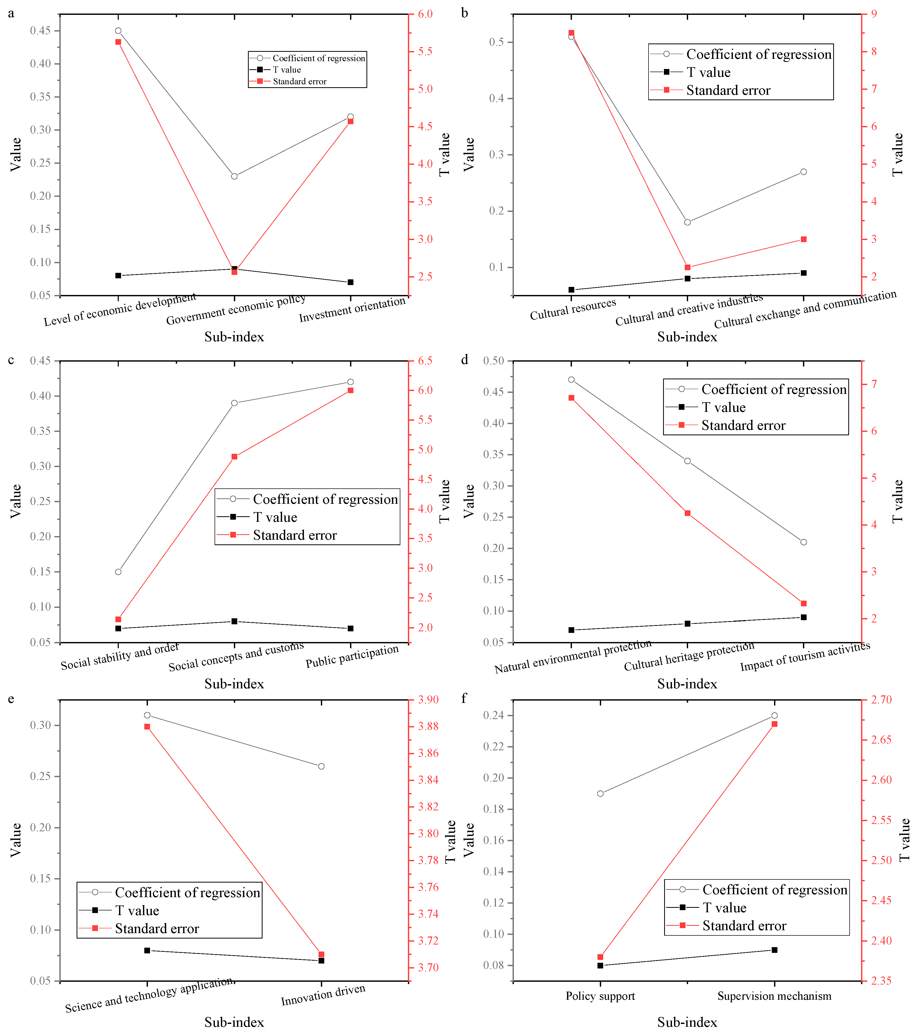 Sustainability 18 00473 g005