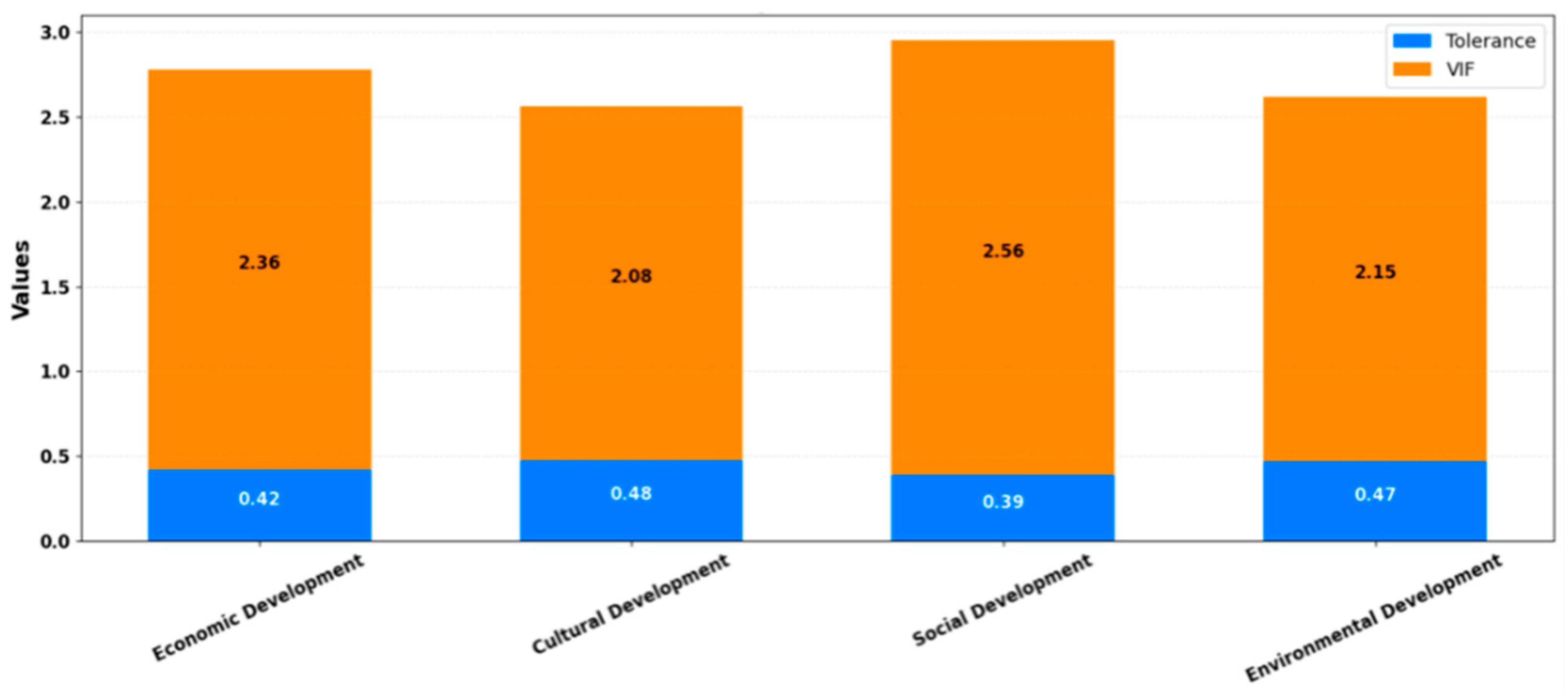 Sustainability 18 00473 g006