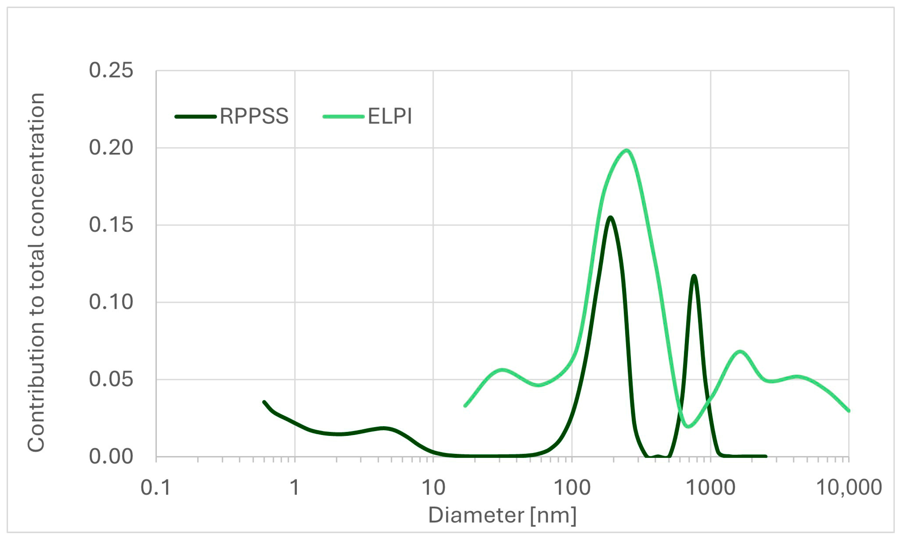 Sustainability 18 00474 g010
