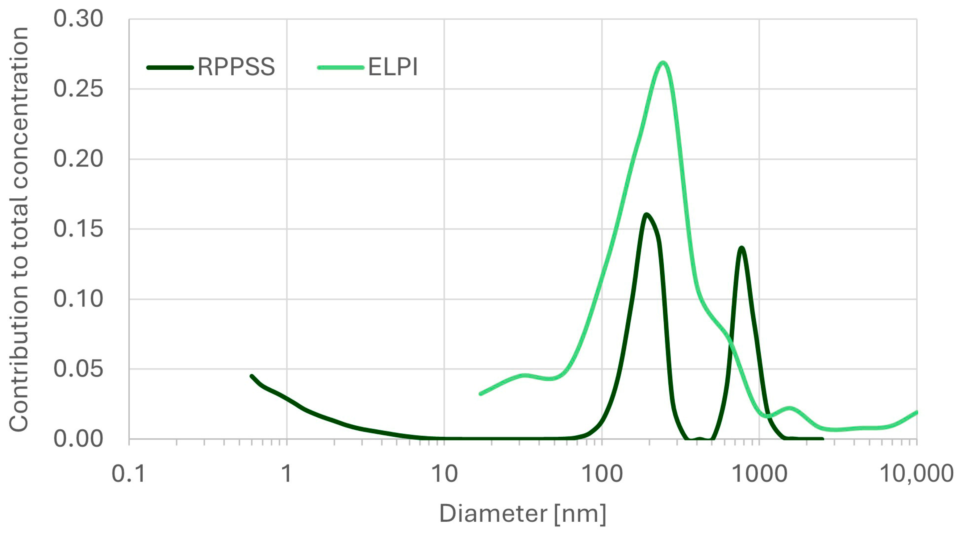 Sustainability 18 00474 g011